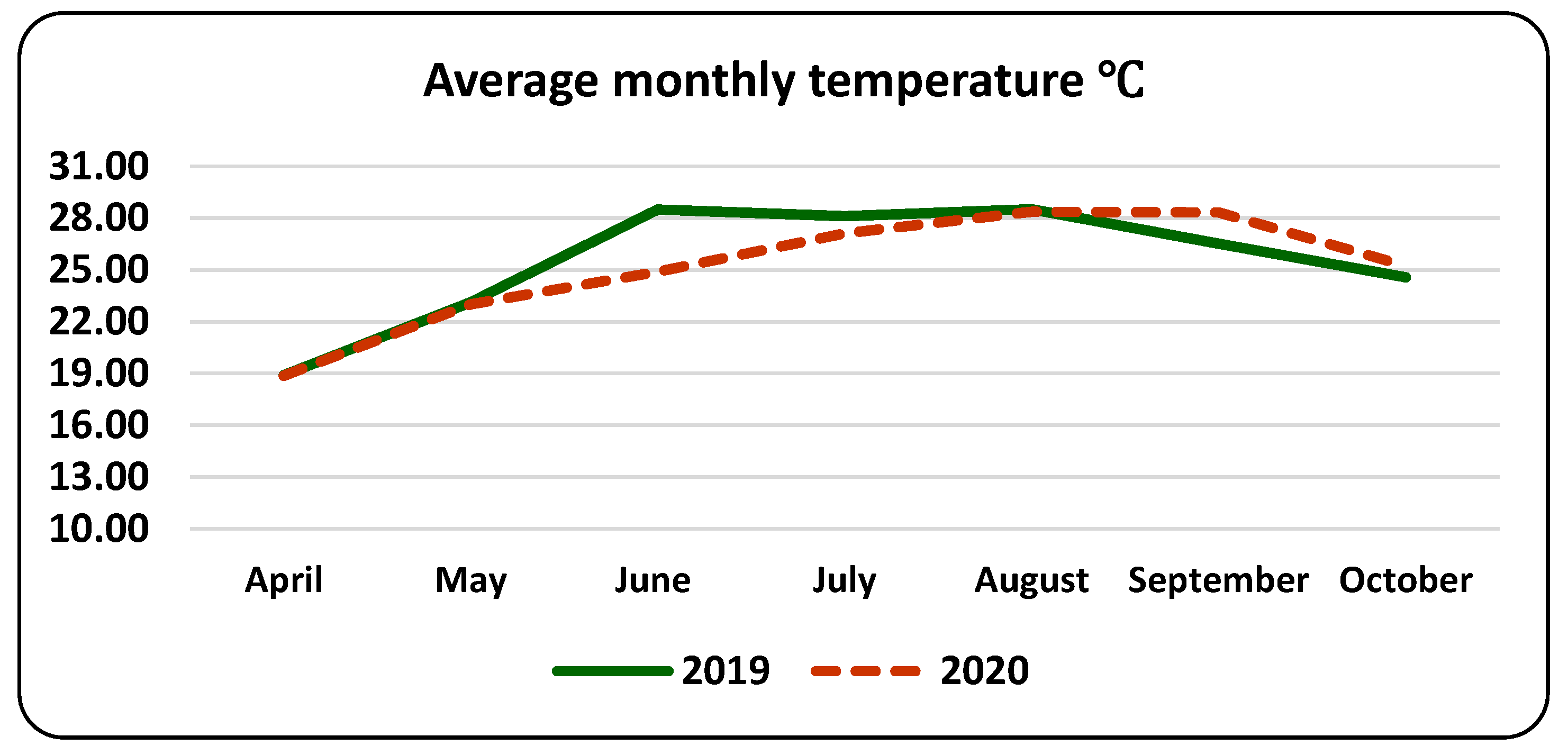 Agronomy 11 00863 g001