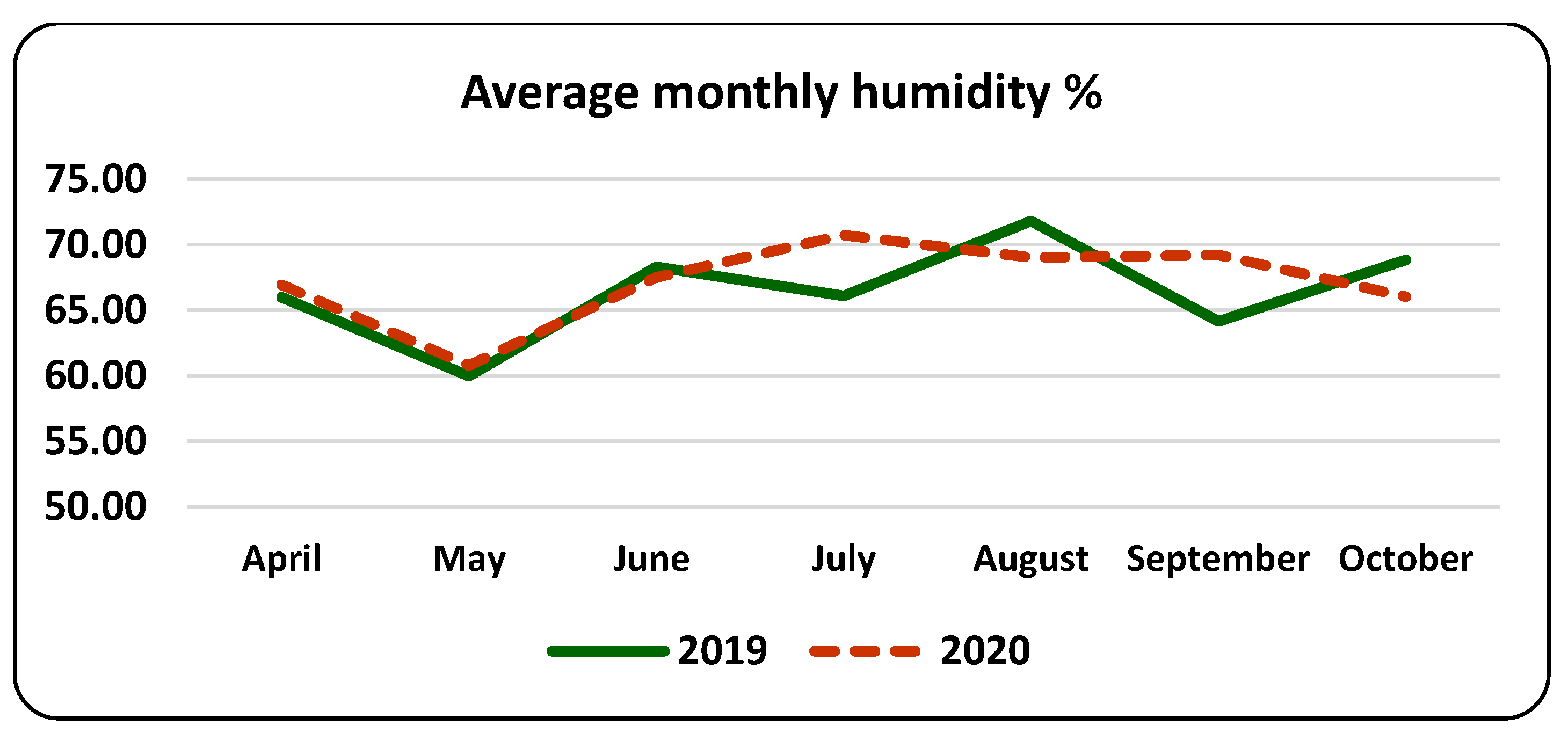Agronomy 11 00863 g002