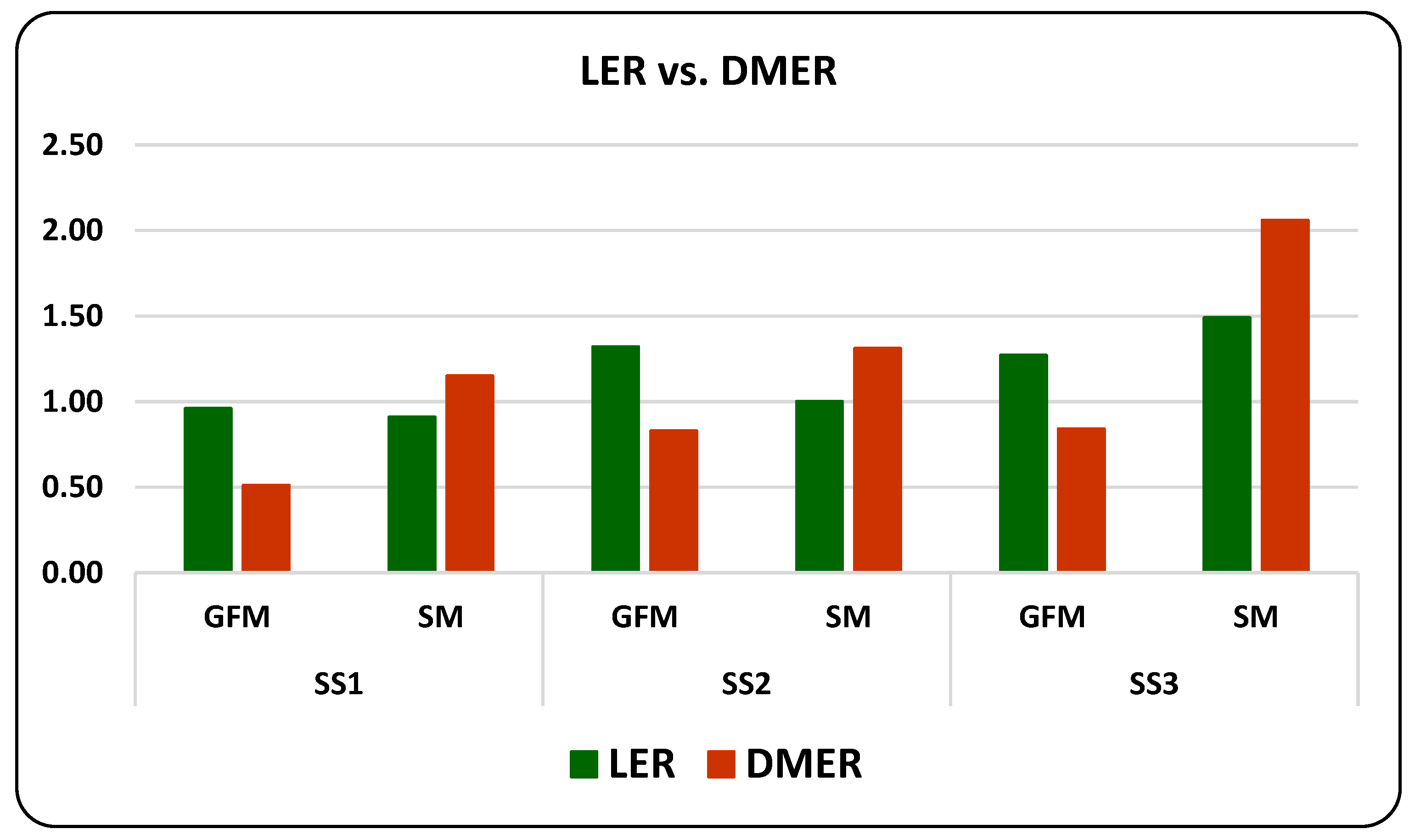 Agronomy 11 00863 g004
