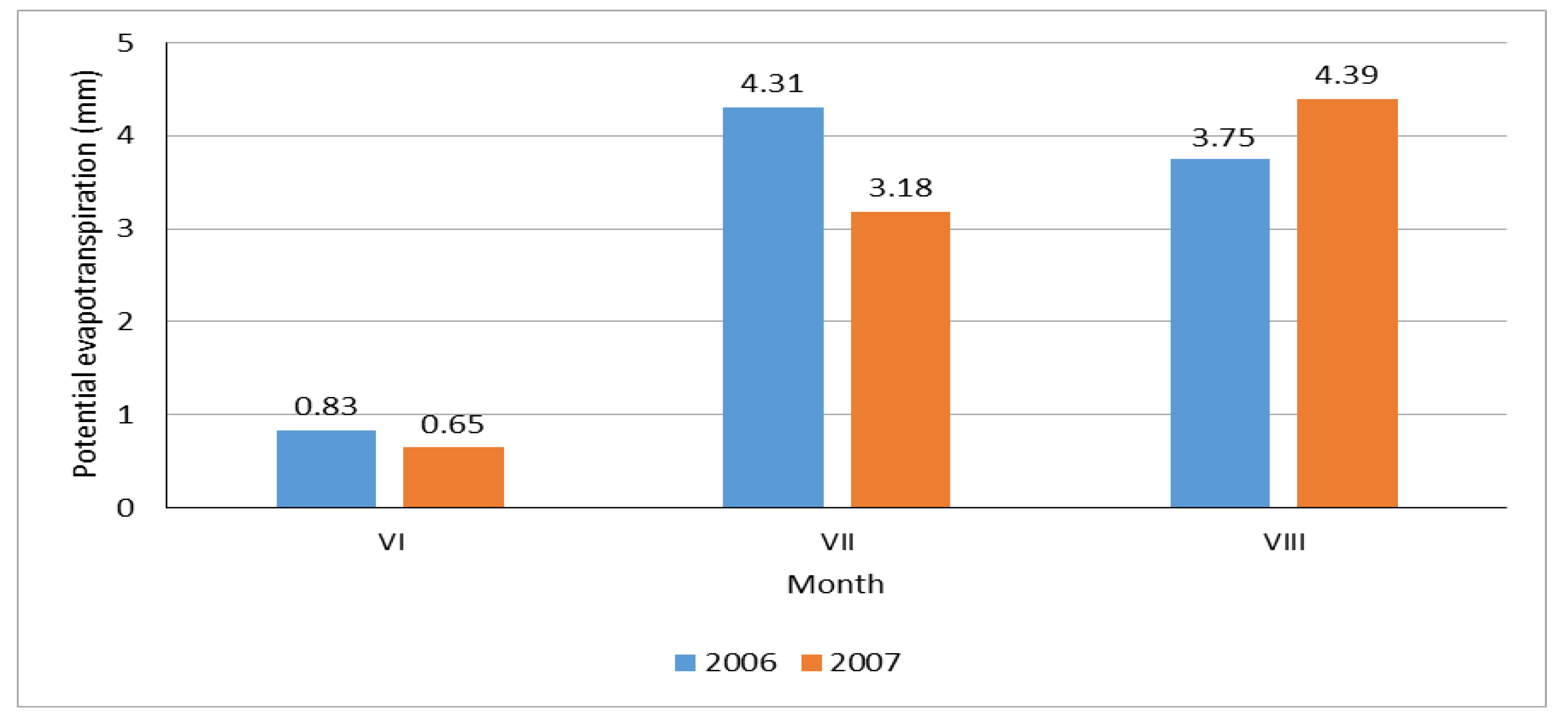 Agronomy 11 00864 g002 Agronomy 11 00864 g002