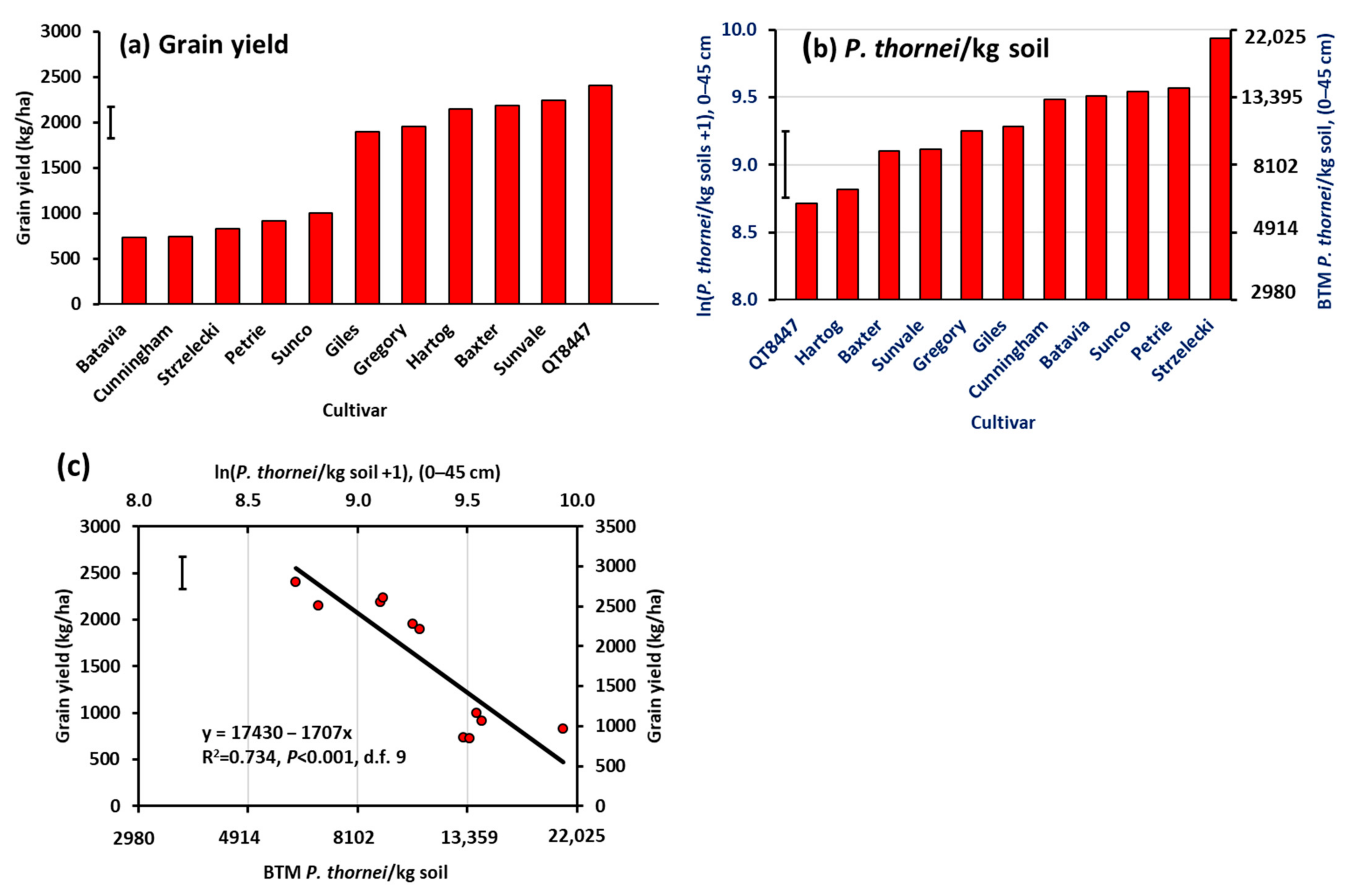 Agronomy 11 00867 g002