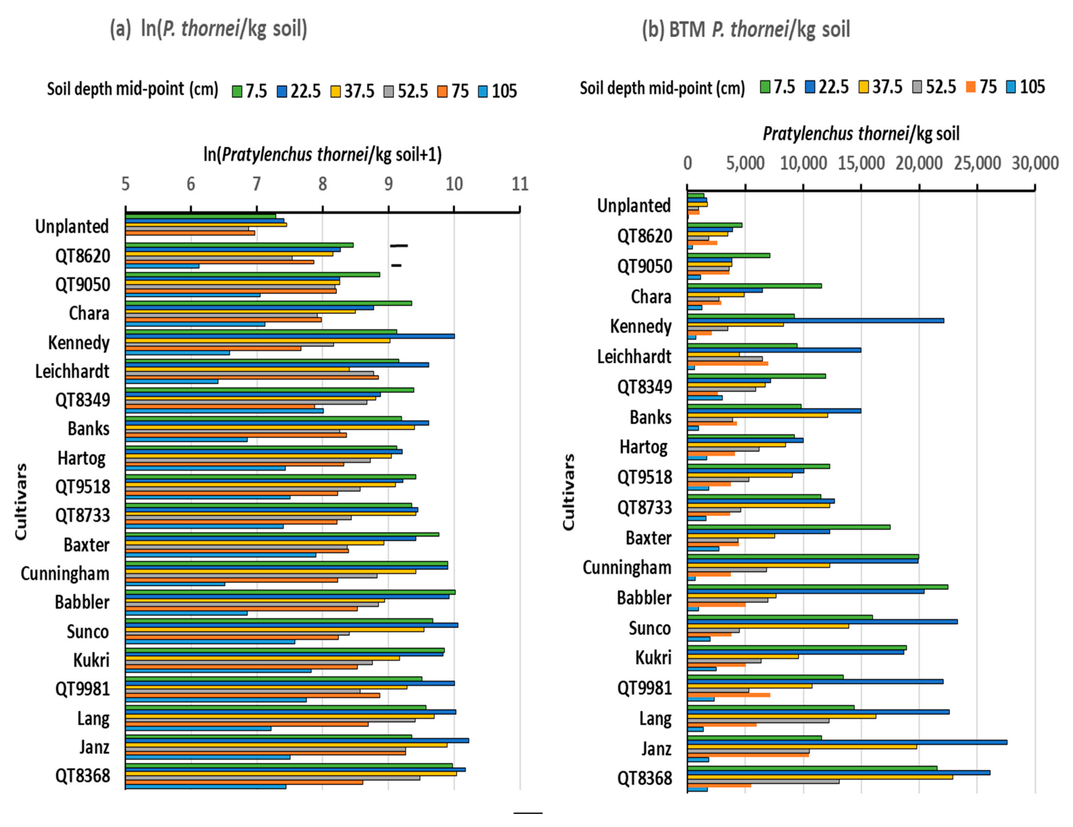 Agronomy 11 00867 g003