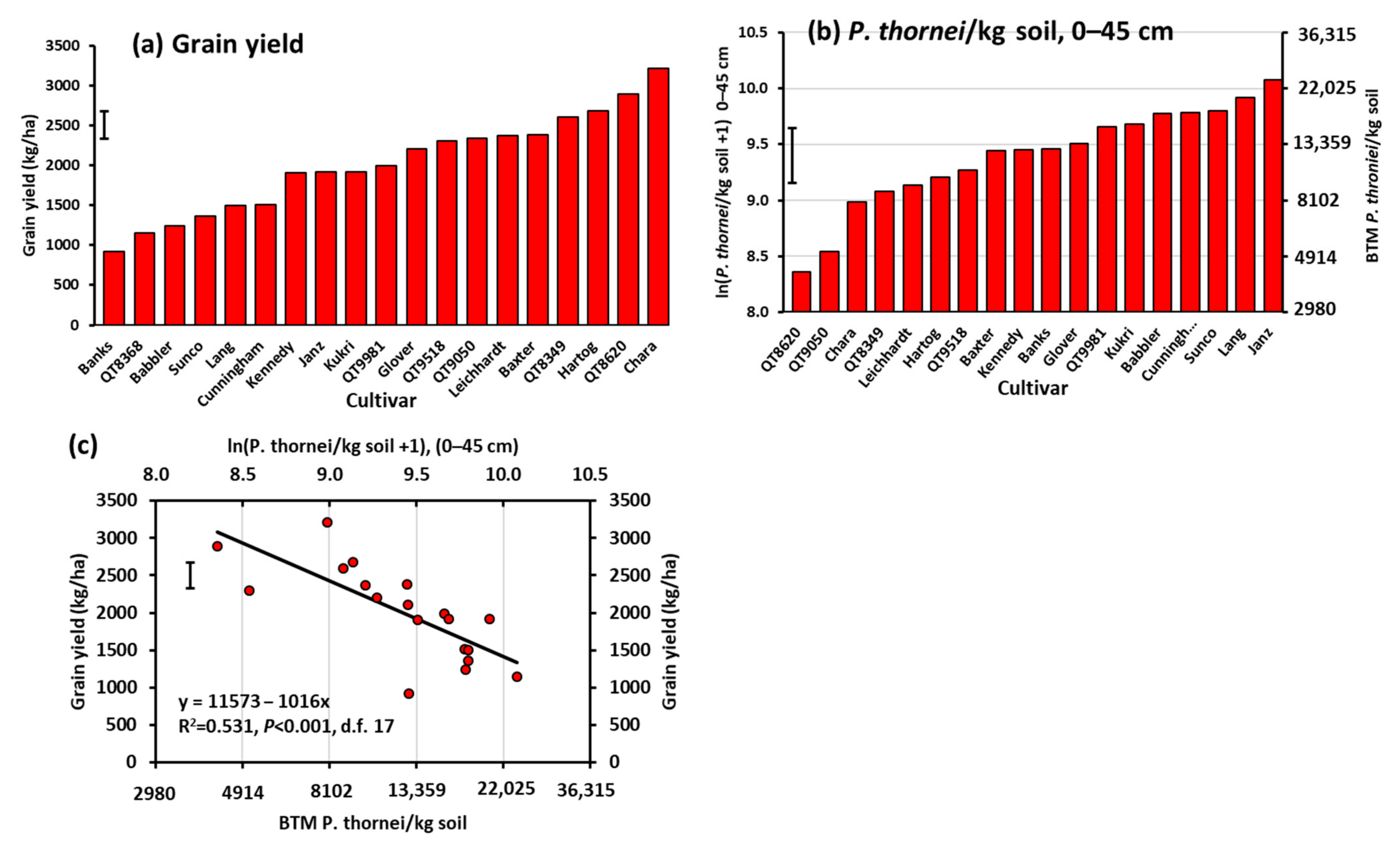 Agronomy 11 00867 g004