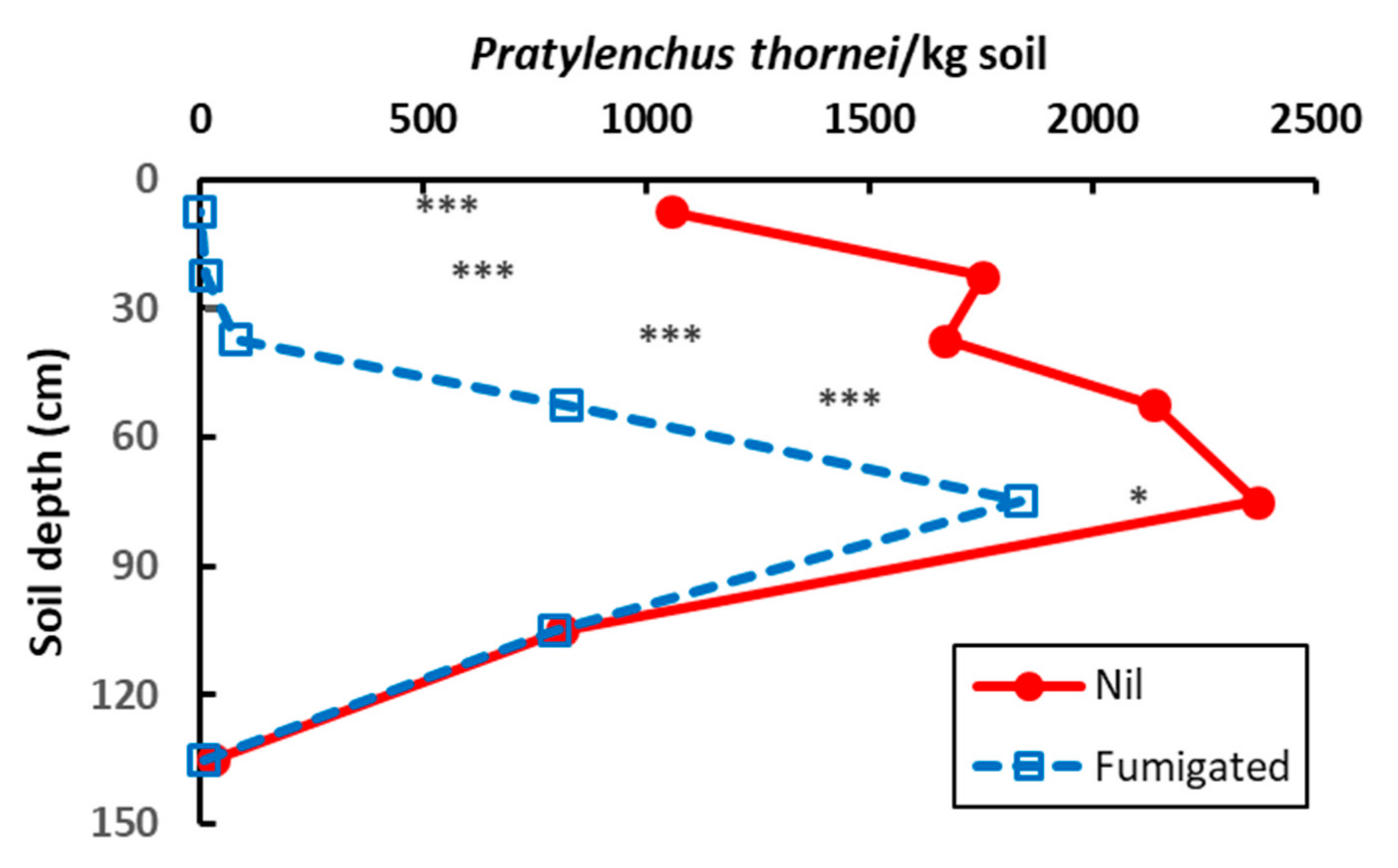 Agronomy 11 00867 g005
