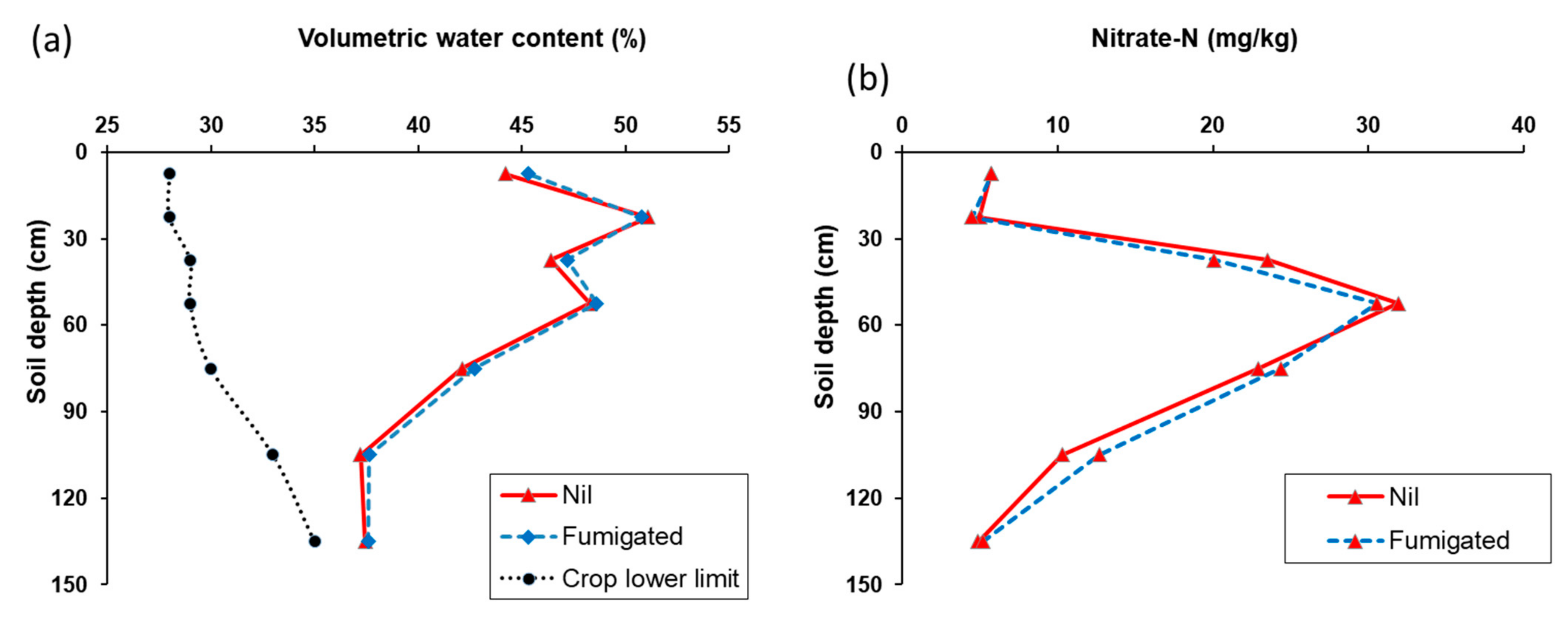 Agronomy 11 00867 g006