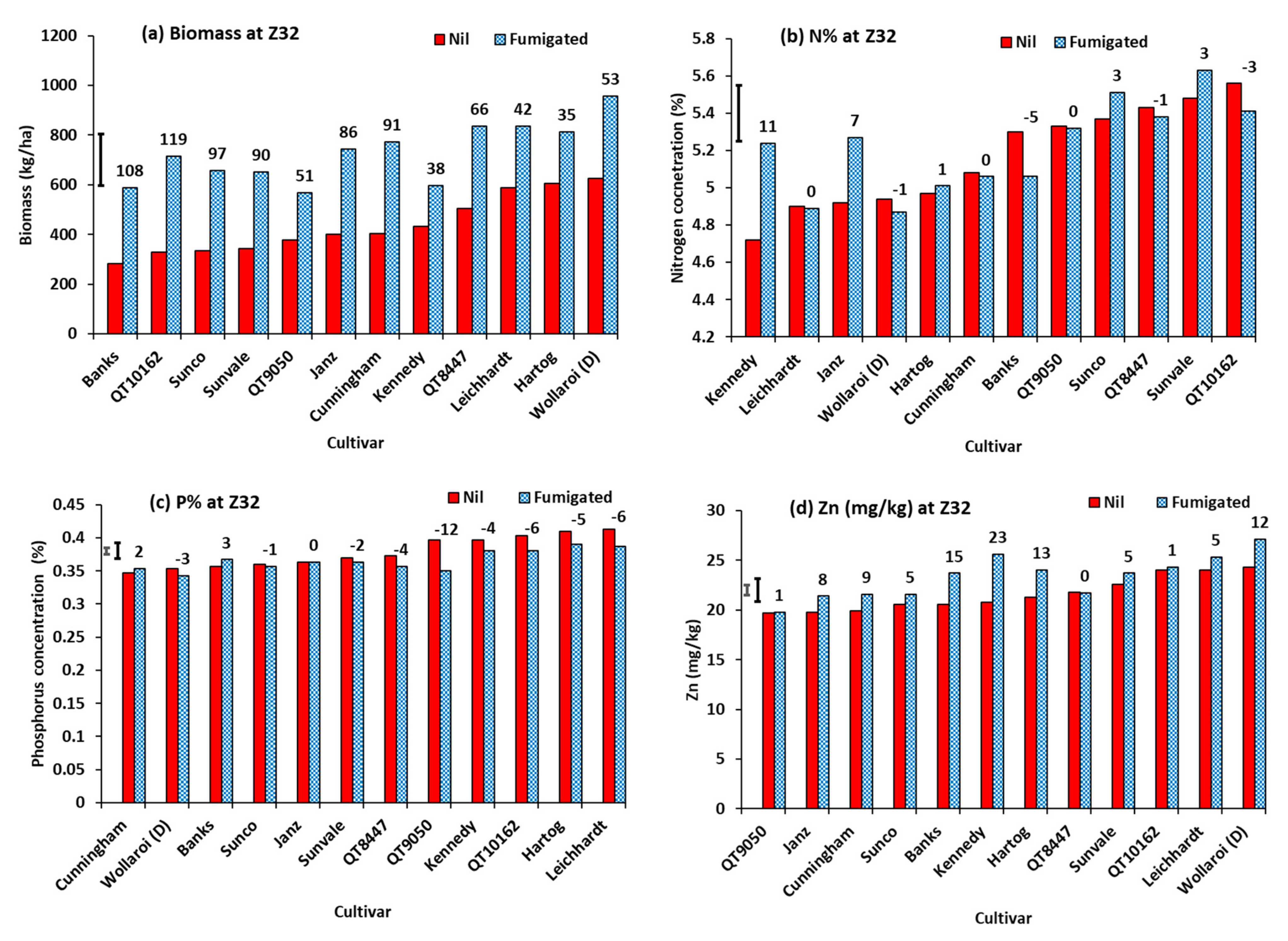 Agronomy 11 00867 g007
