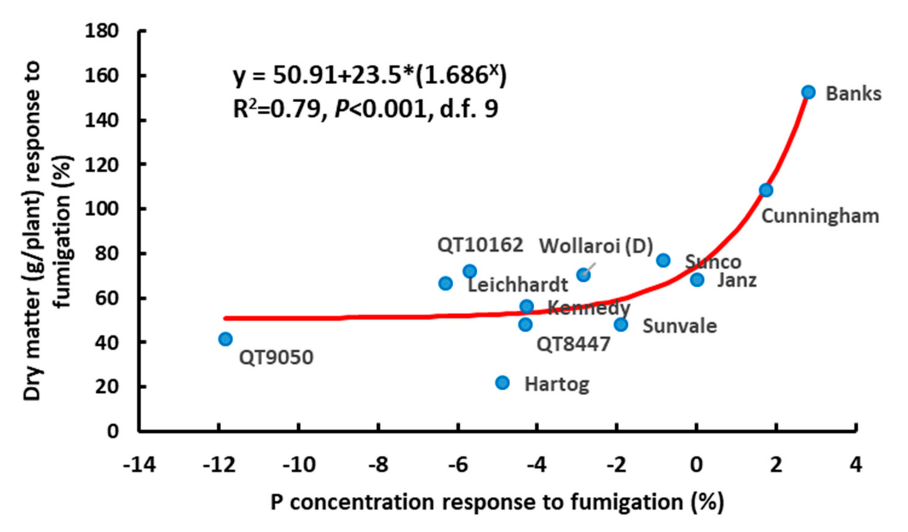 Agronomy 11 00867 g008