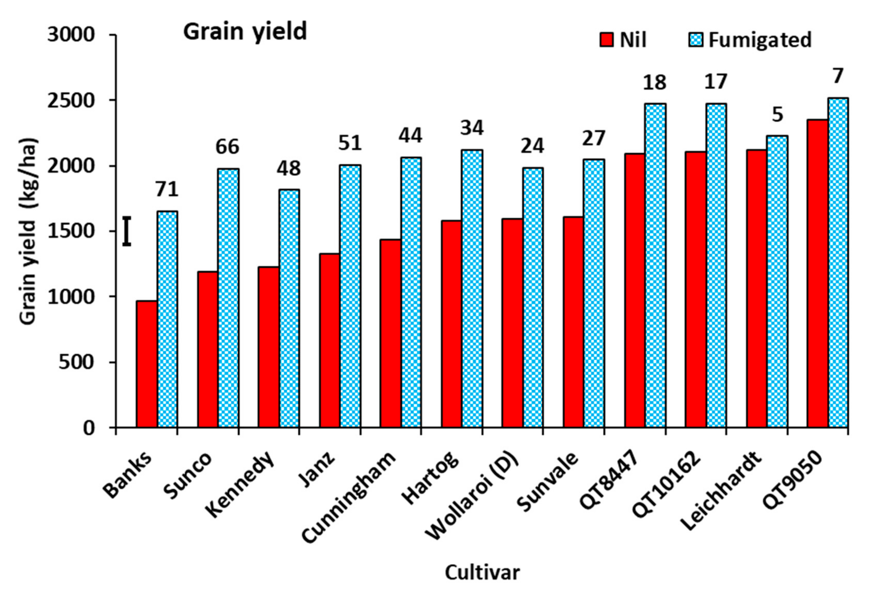 Agronomy 11 00867 g009