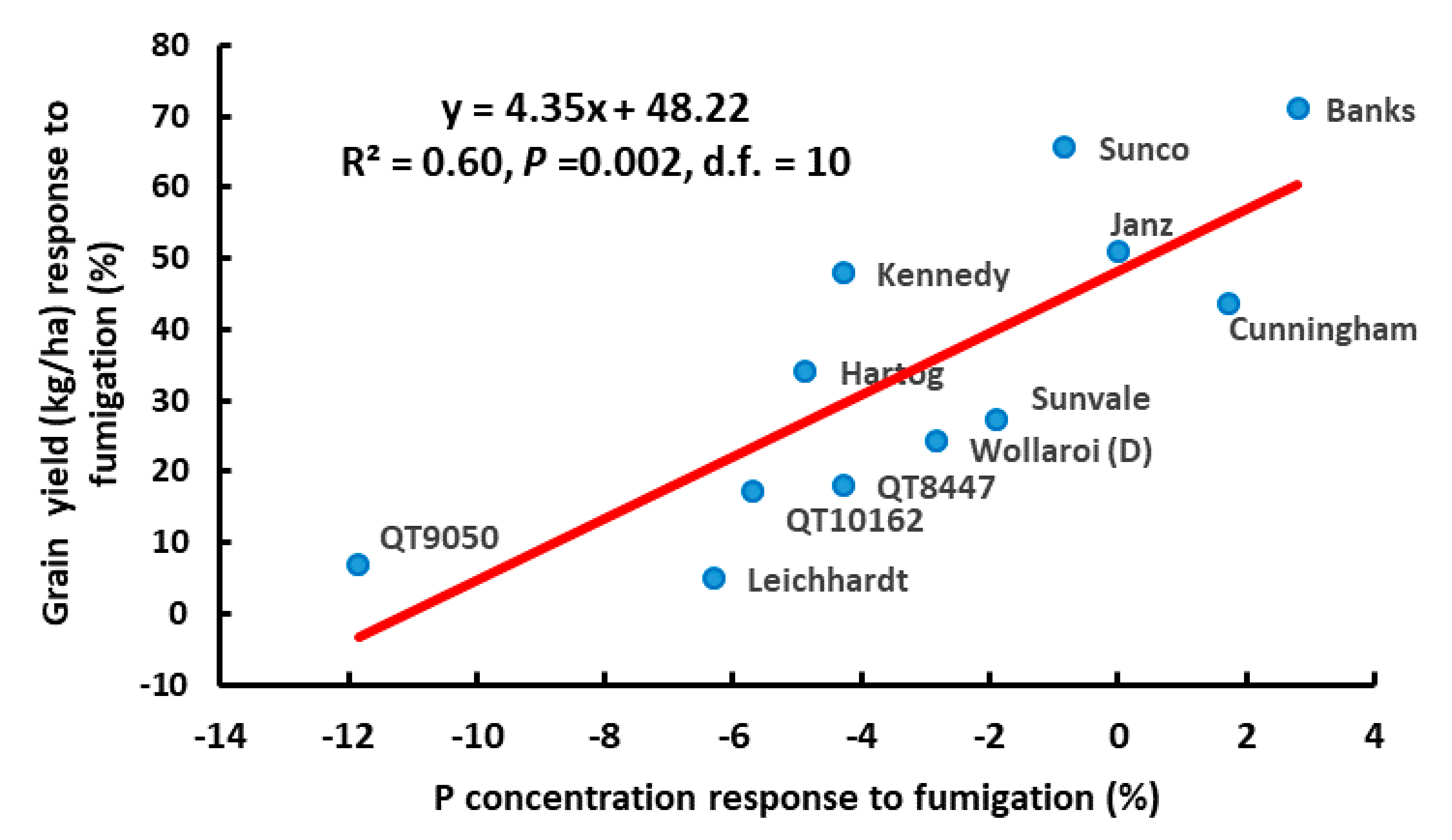 Agronomy 11 00867 g010