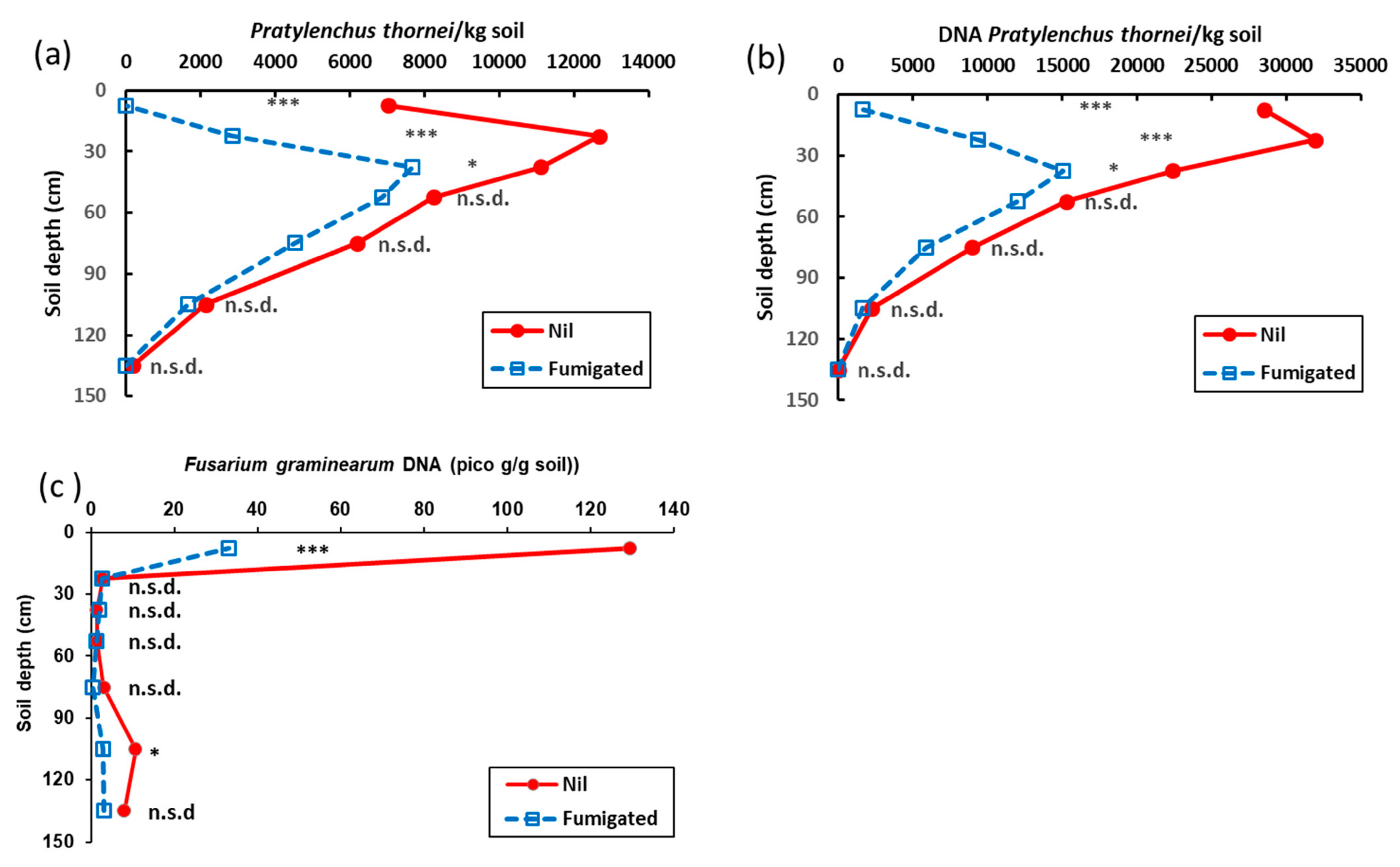 Agronomy 11 00867 g011