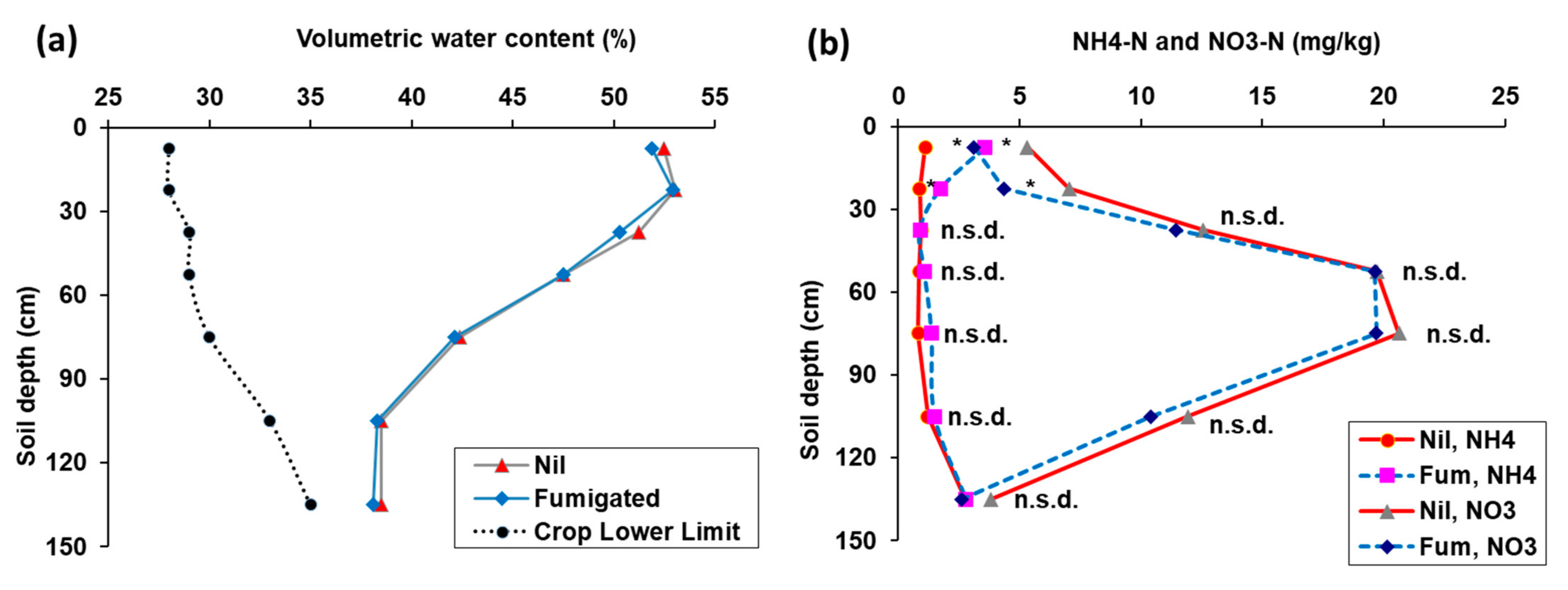 Agronomy 11 00867 g012