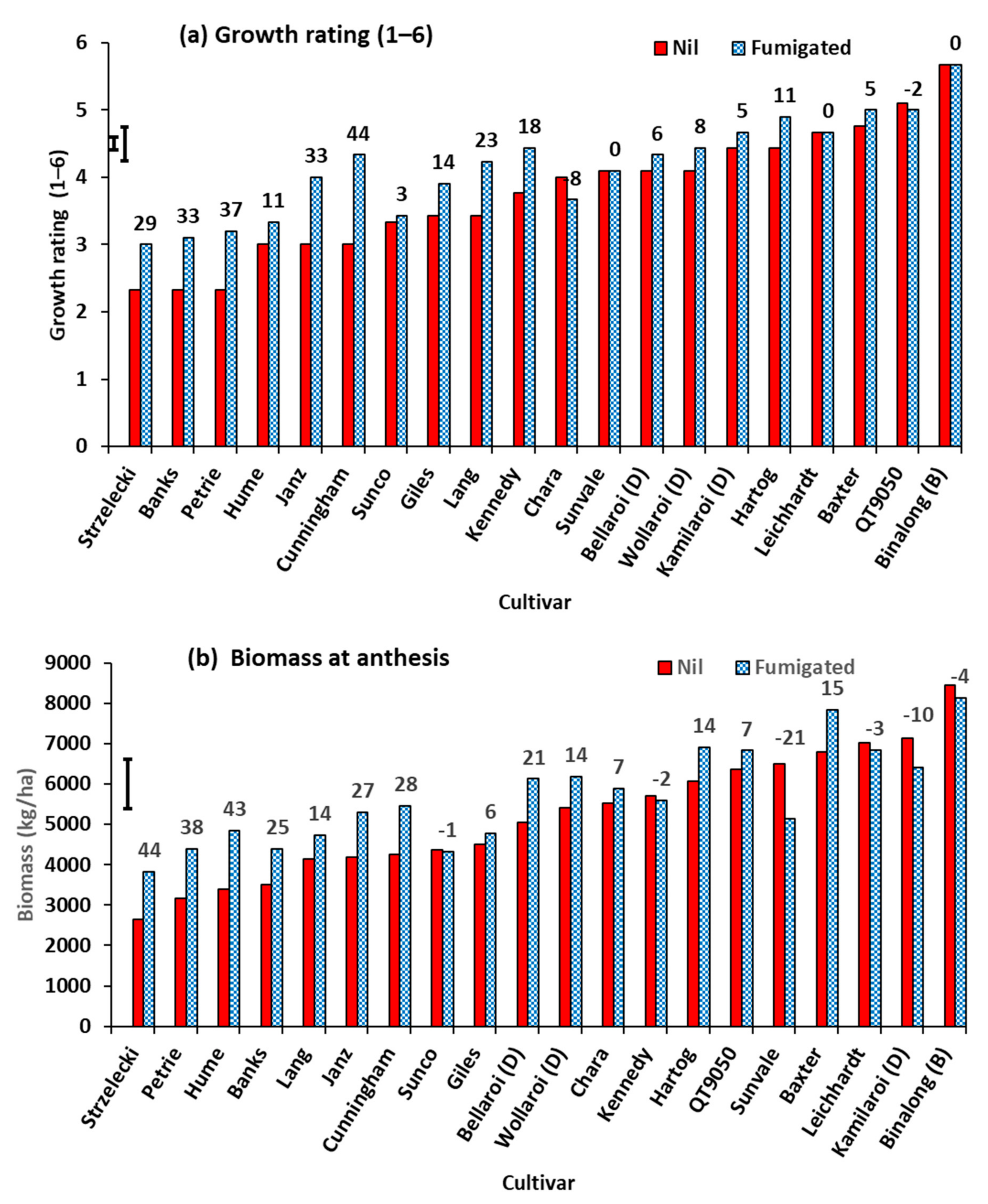 Agronomy 11 00867 g014