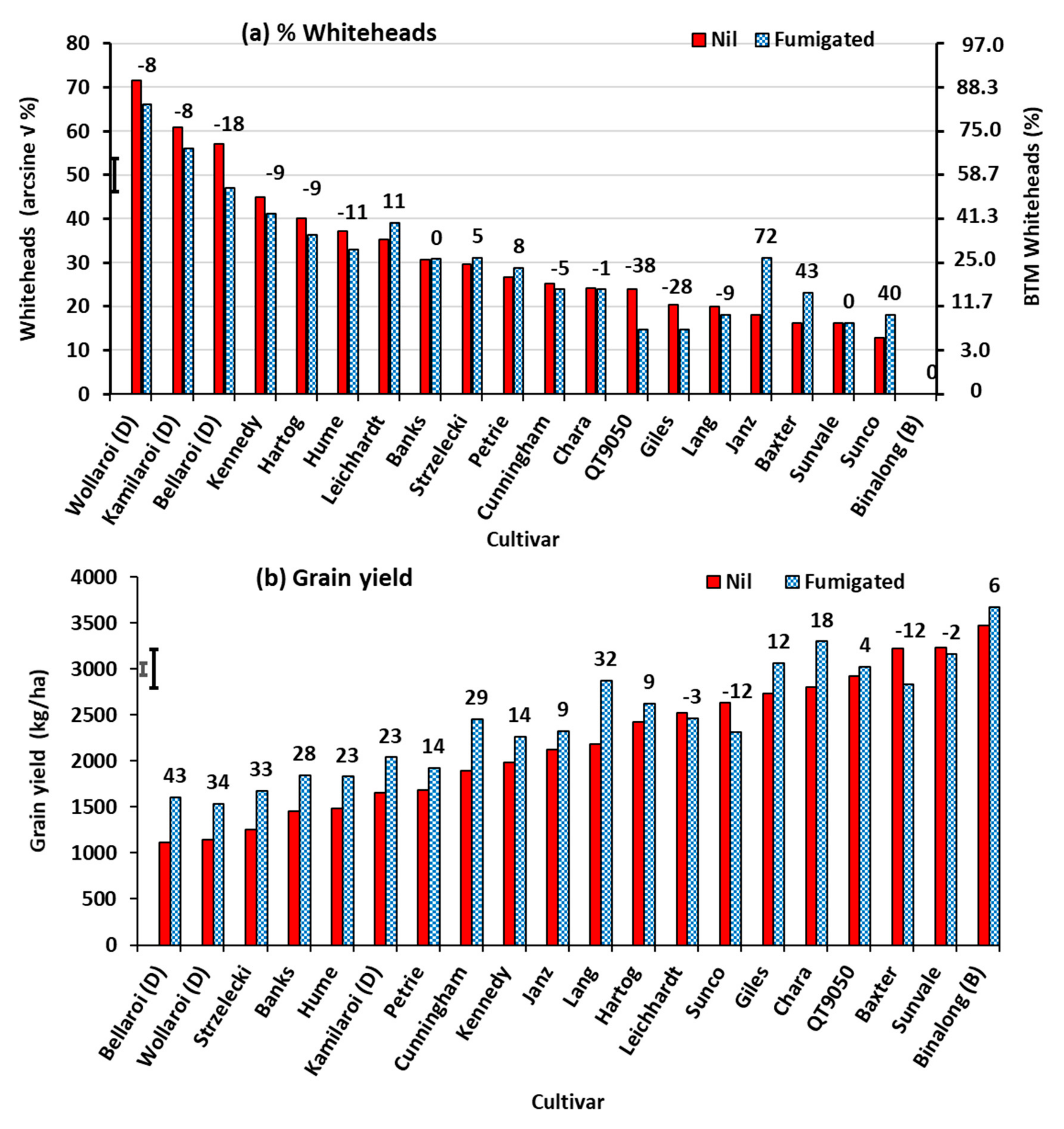 Agronomy 11 00867 g015