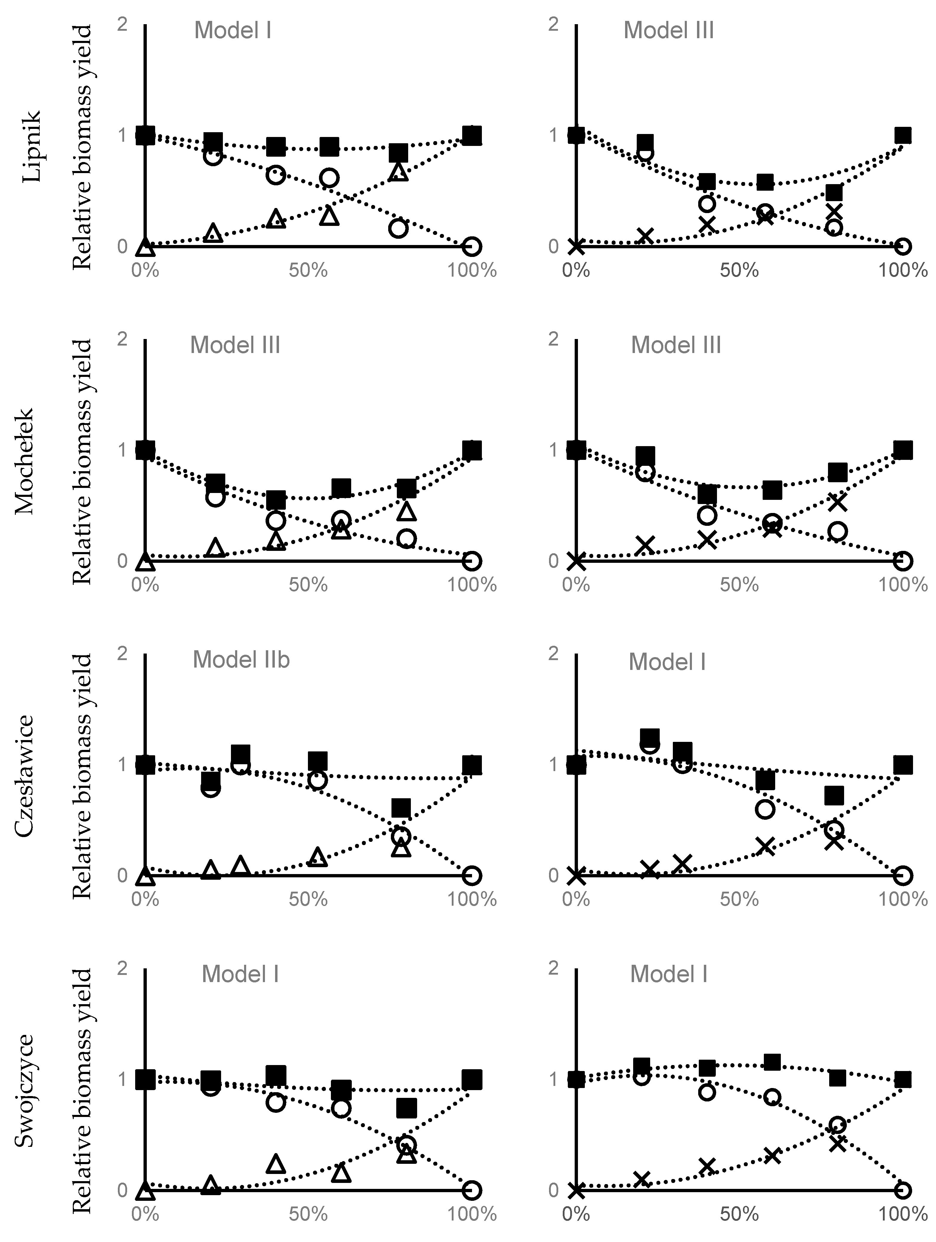Agronomy 11 00871 g002a Agronomy 11 00871 g002a