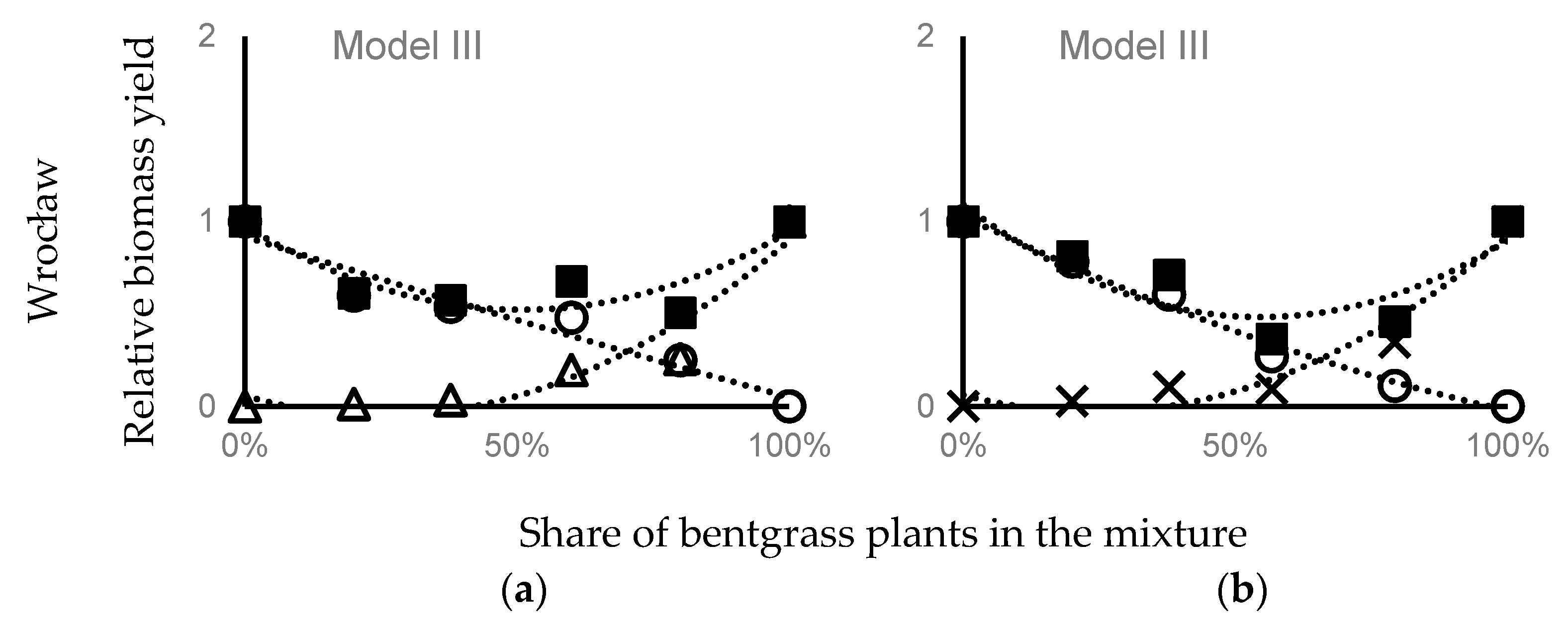 Agronomy 11 00871 g002b Agronomy 11 00871 g002b