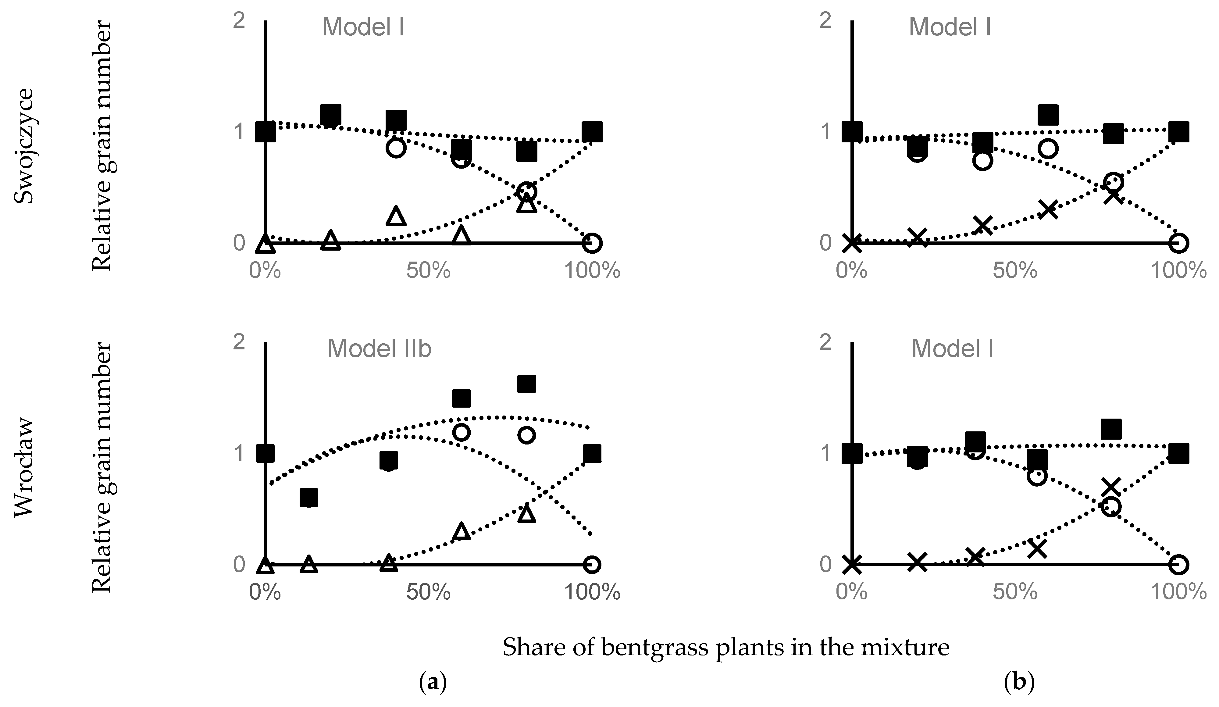 Agronomy 11 00871 g003b Agronomy 11 00871 g003b