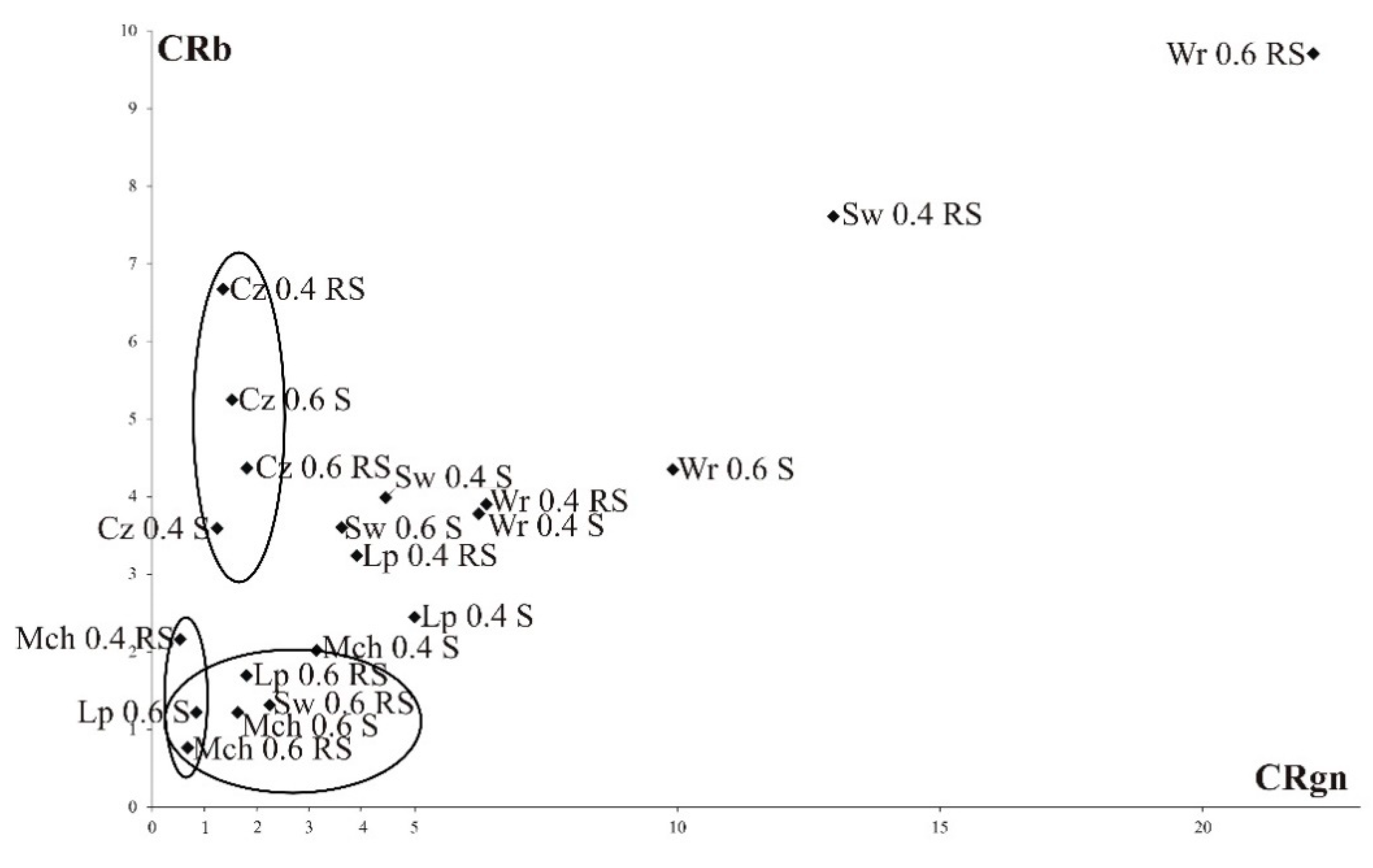 Agronomy 11 00871 g004 Agronomy 11 00871 g004