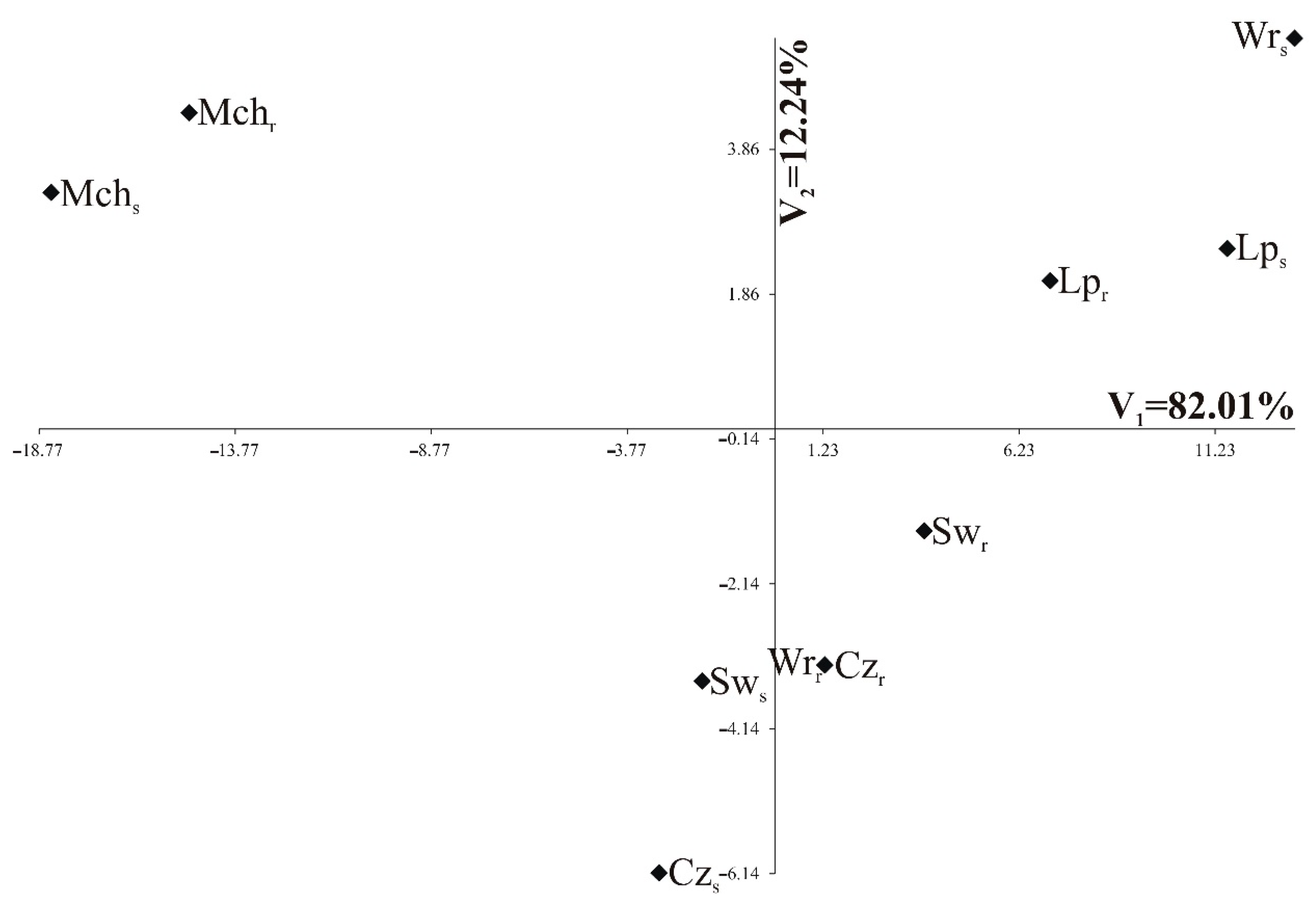 Agronomy 11 00871 g005 Agronomy 11 00871 g005