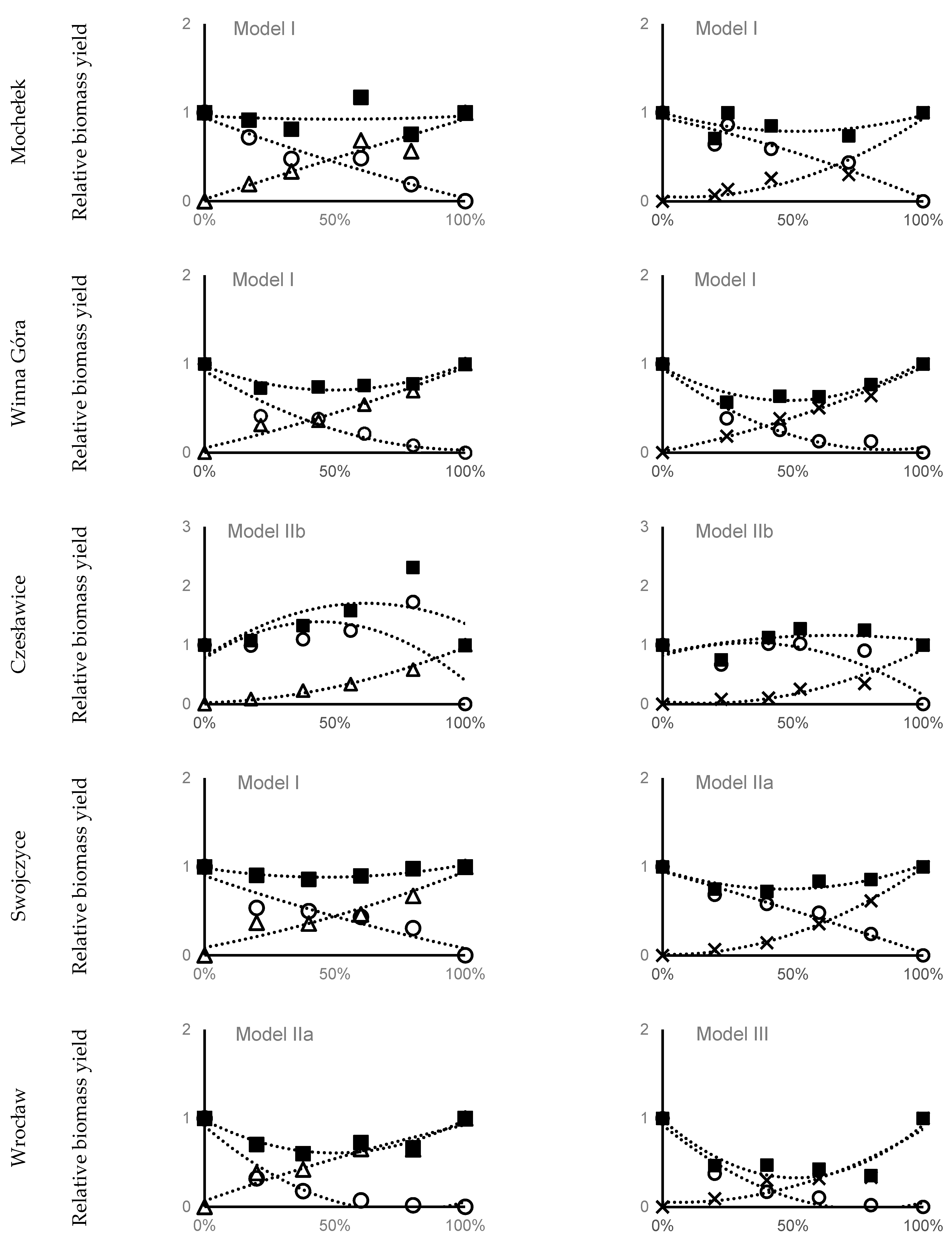 Agronomy 11 00871 g006b Agronomy 11 00871 g006b