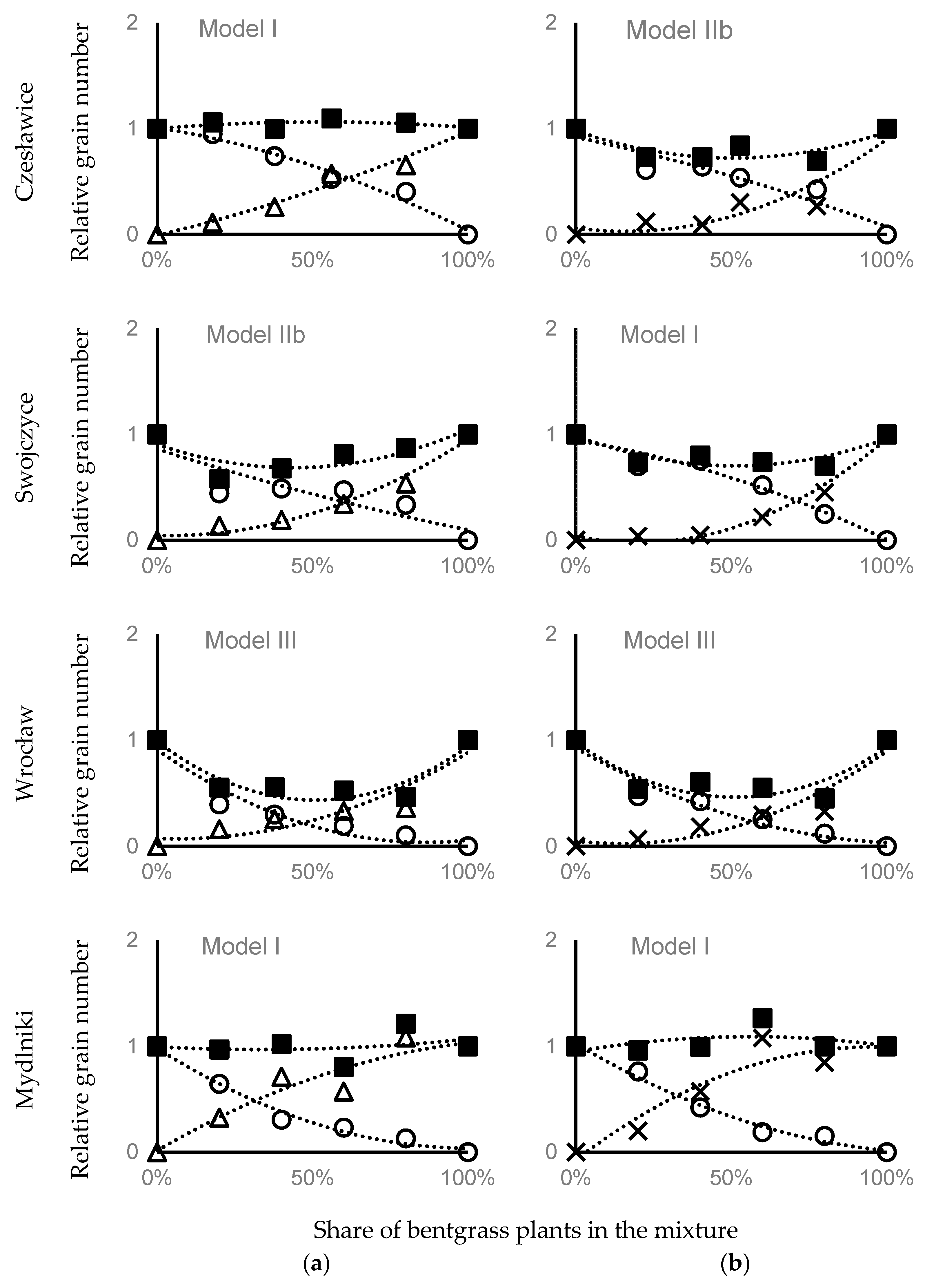 Agronomy 11 00871 g007b Agronomy 11 00871 g007b