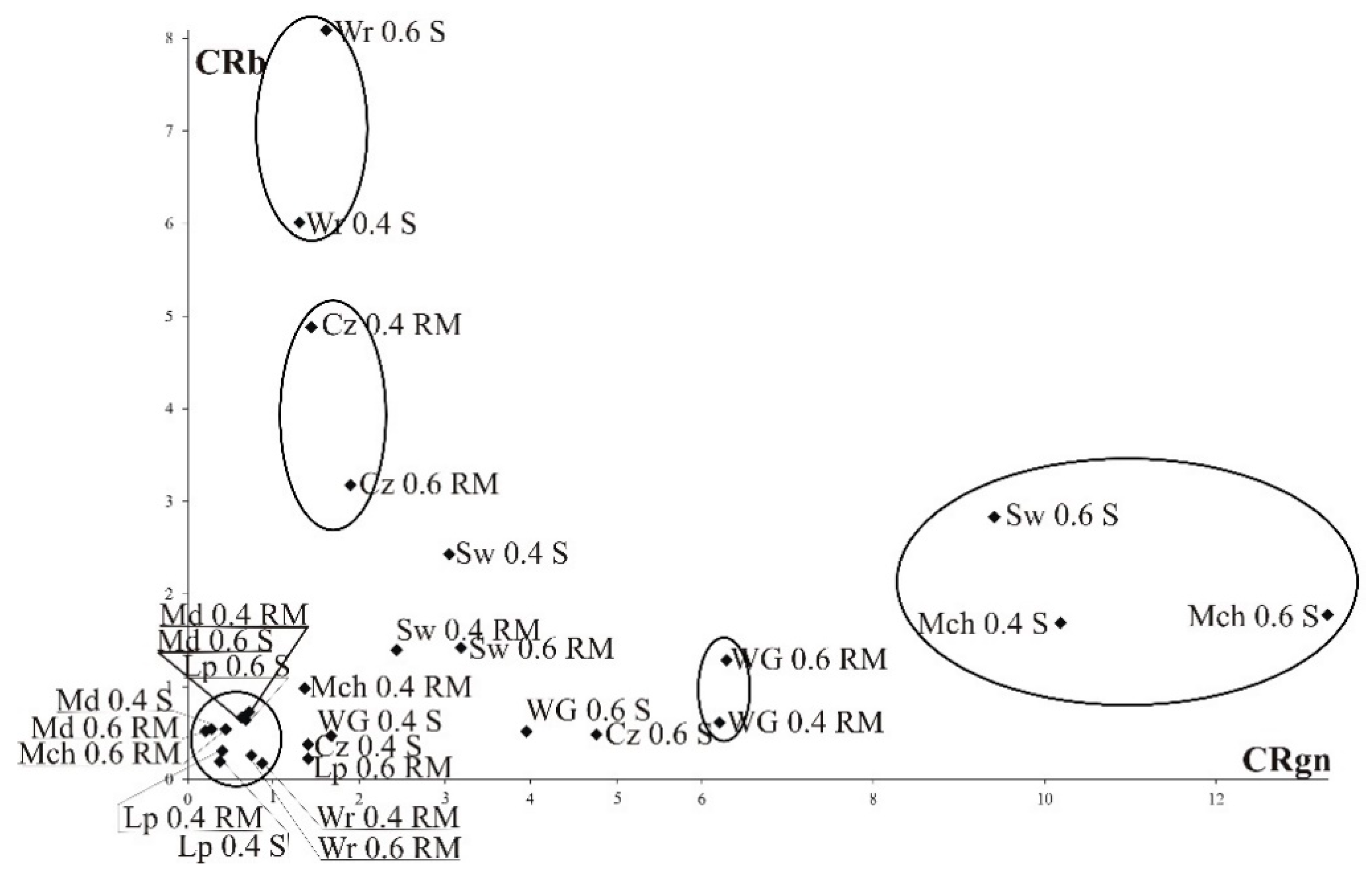 Agronomy 11 00871 g008 Agronomy 11 00871 g008