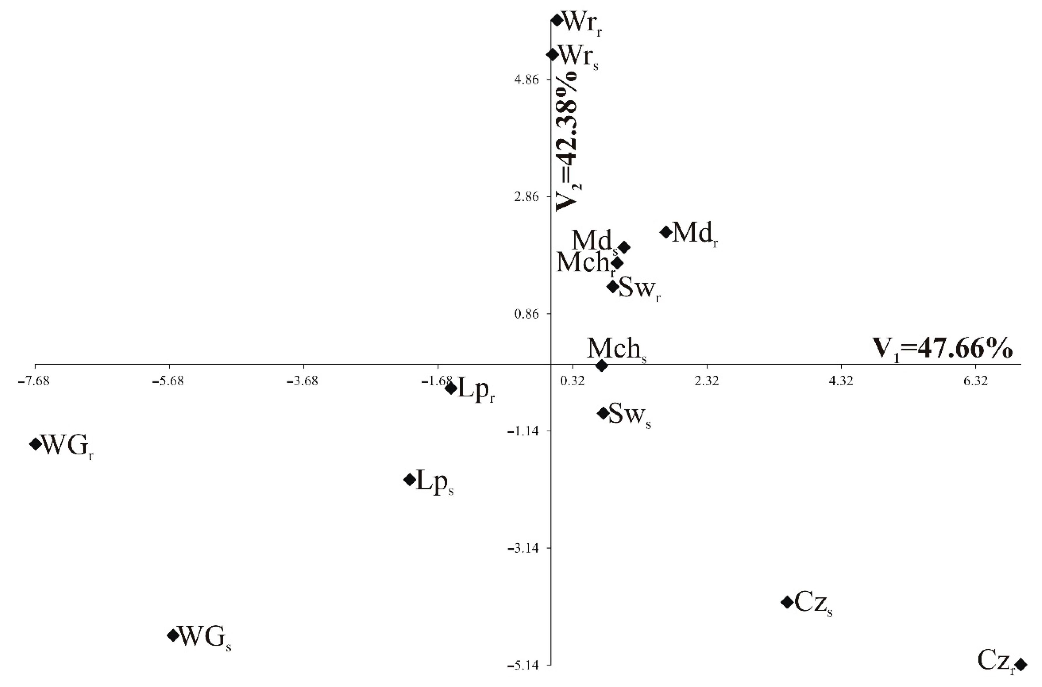 Agronomy 11 00871 g009 Agronomy 11 00871 g009