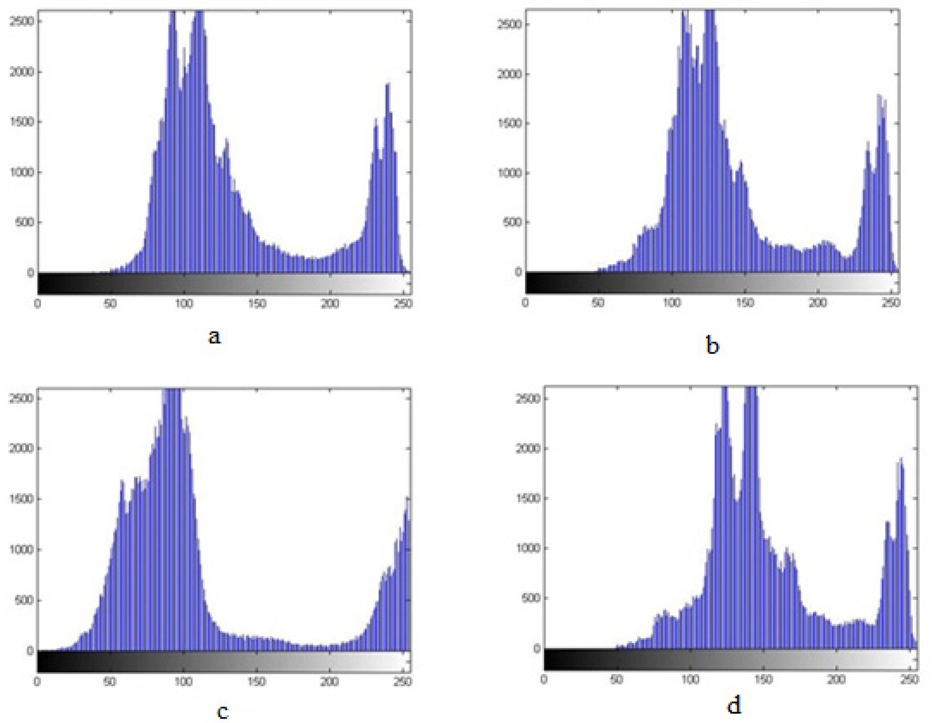 Agronomy 11 00873 g002