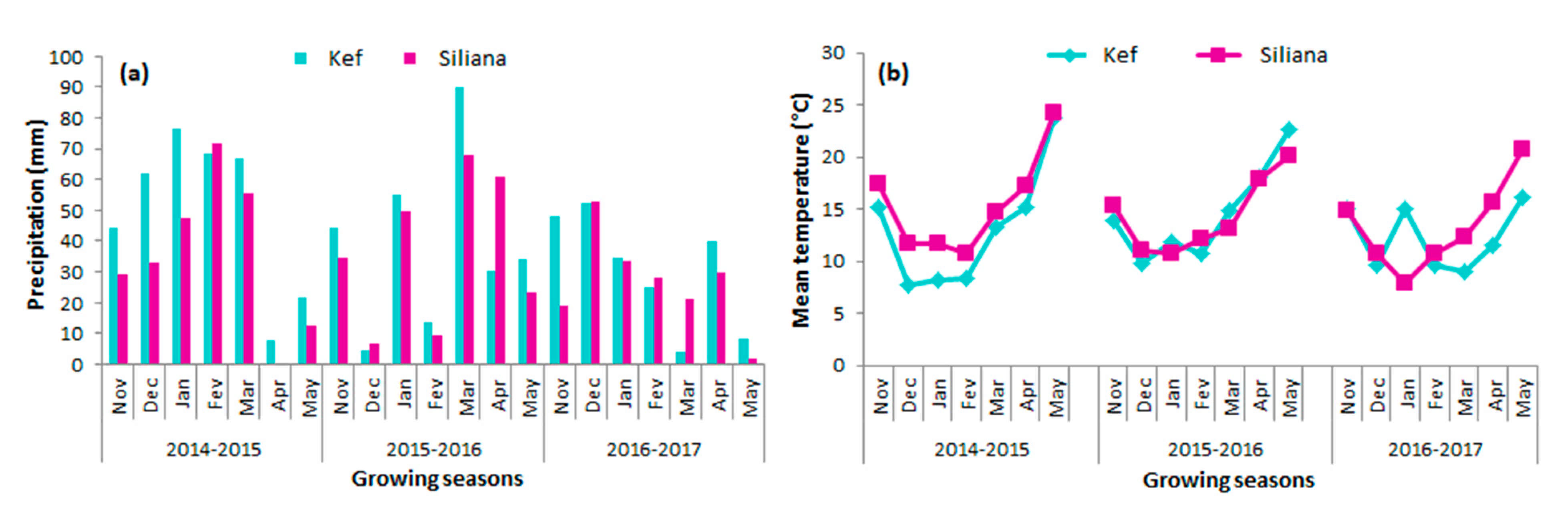 Agronomy 11 00875 g001