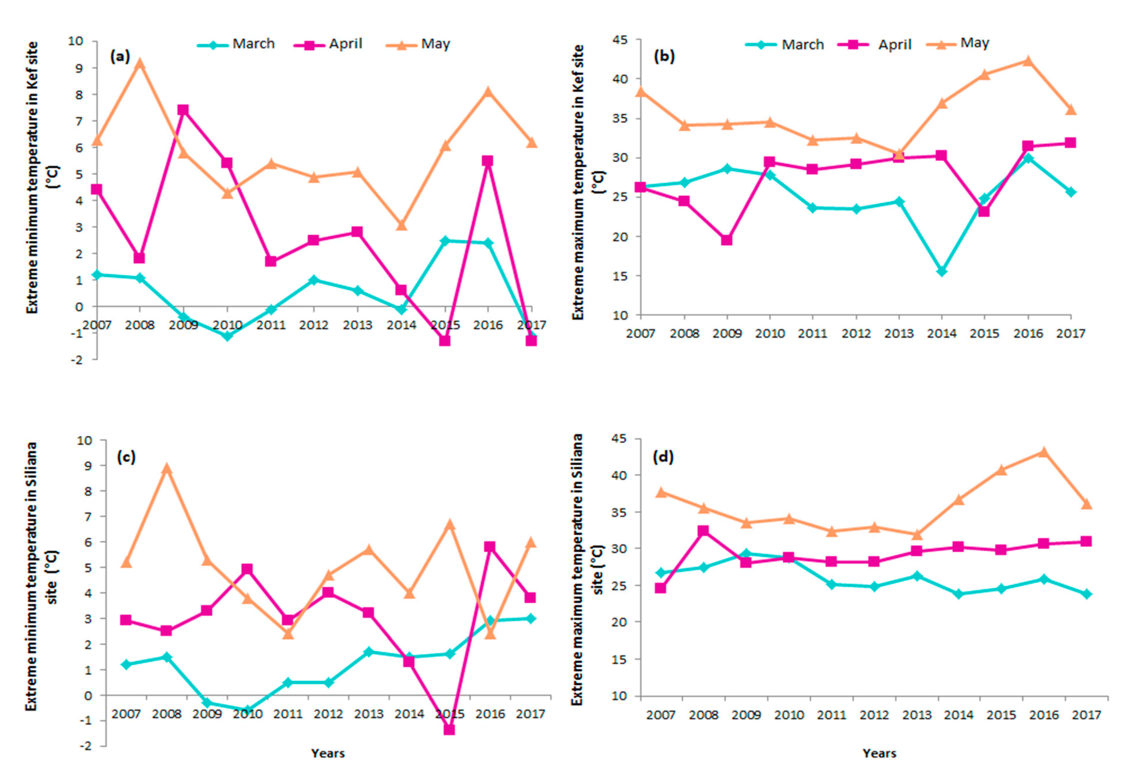Agronomy 11 00875 g002