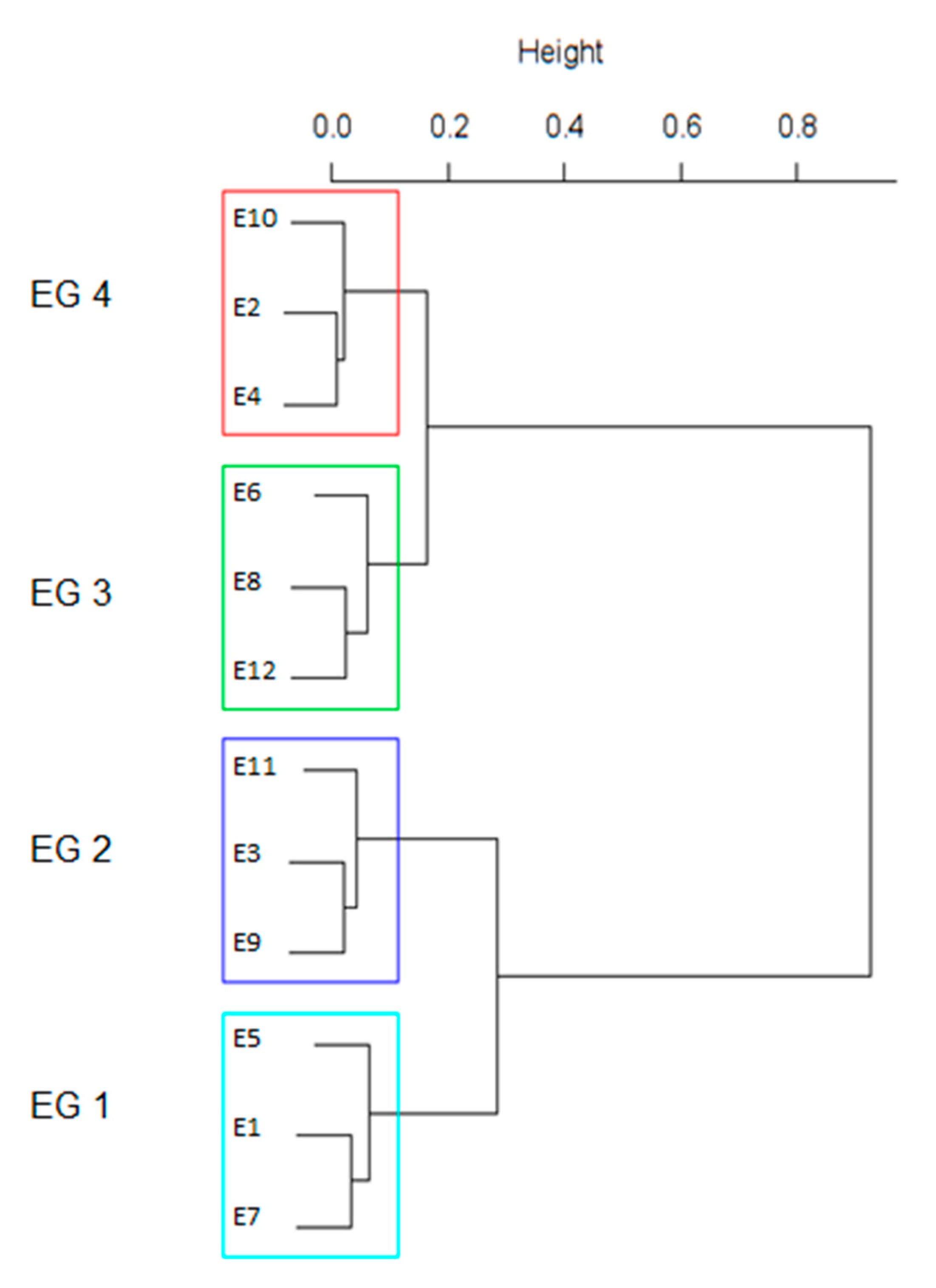 Agronomy 11 00875 g004