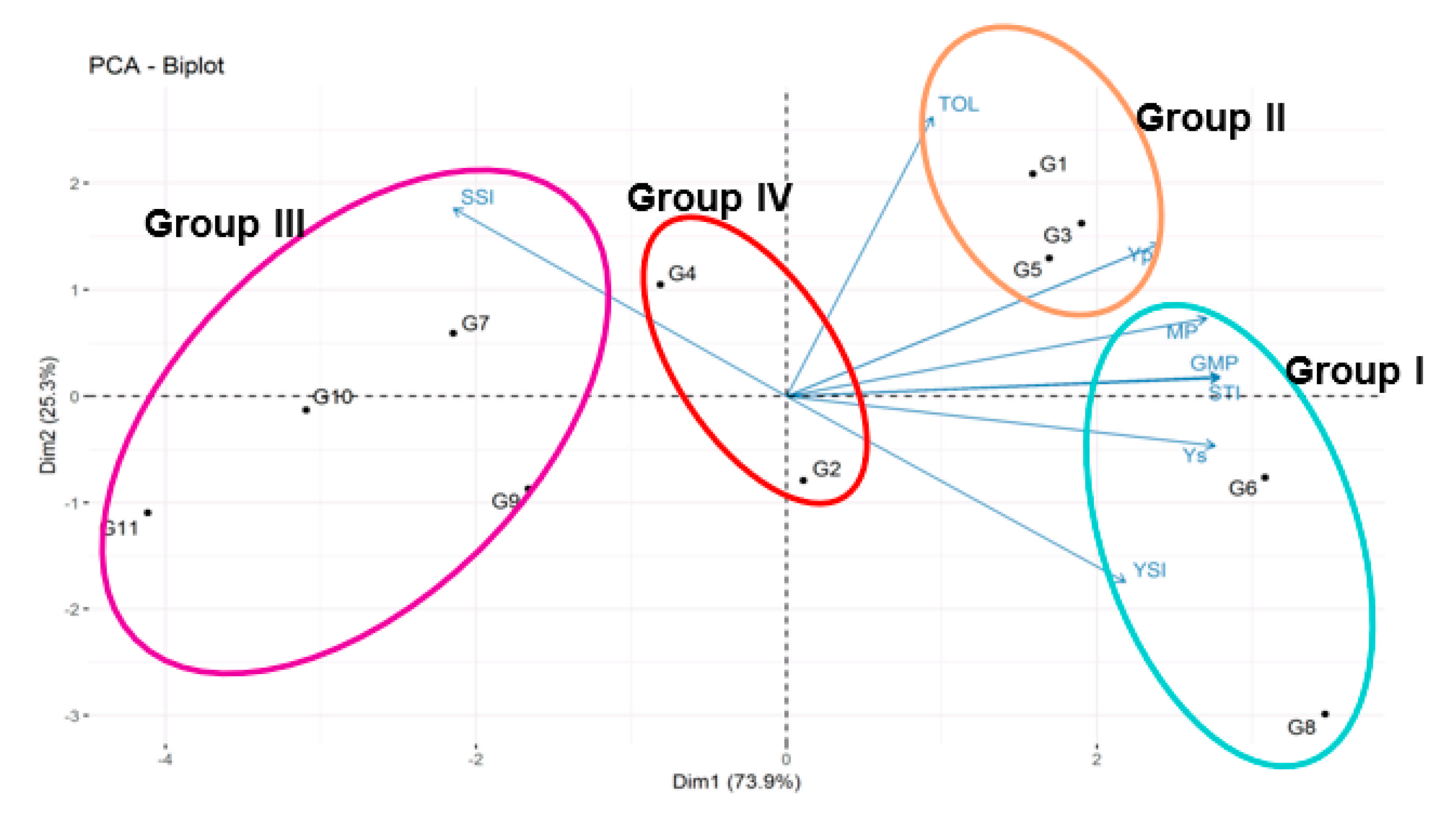 Agronomy 11 00875 g005
