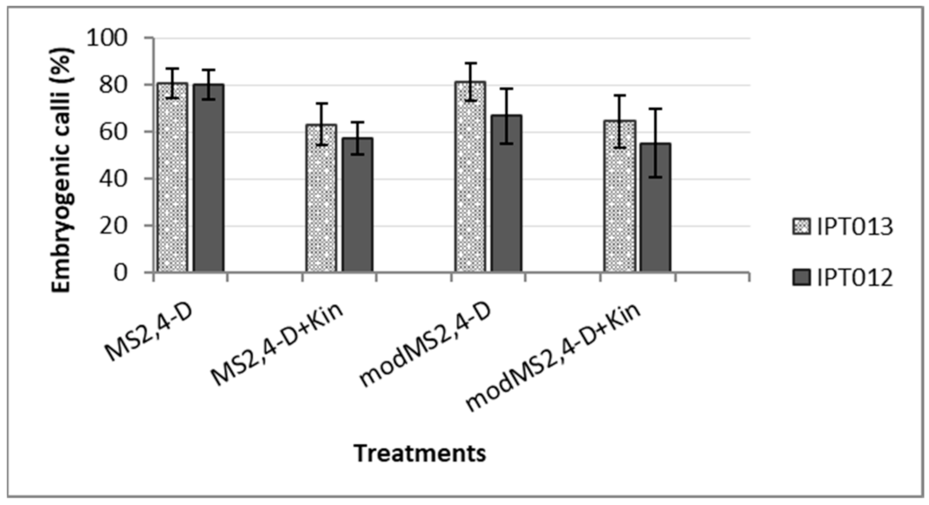 Agronomy 11 00876 g001 Agronomy 11 00876 g001