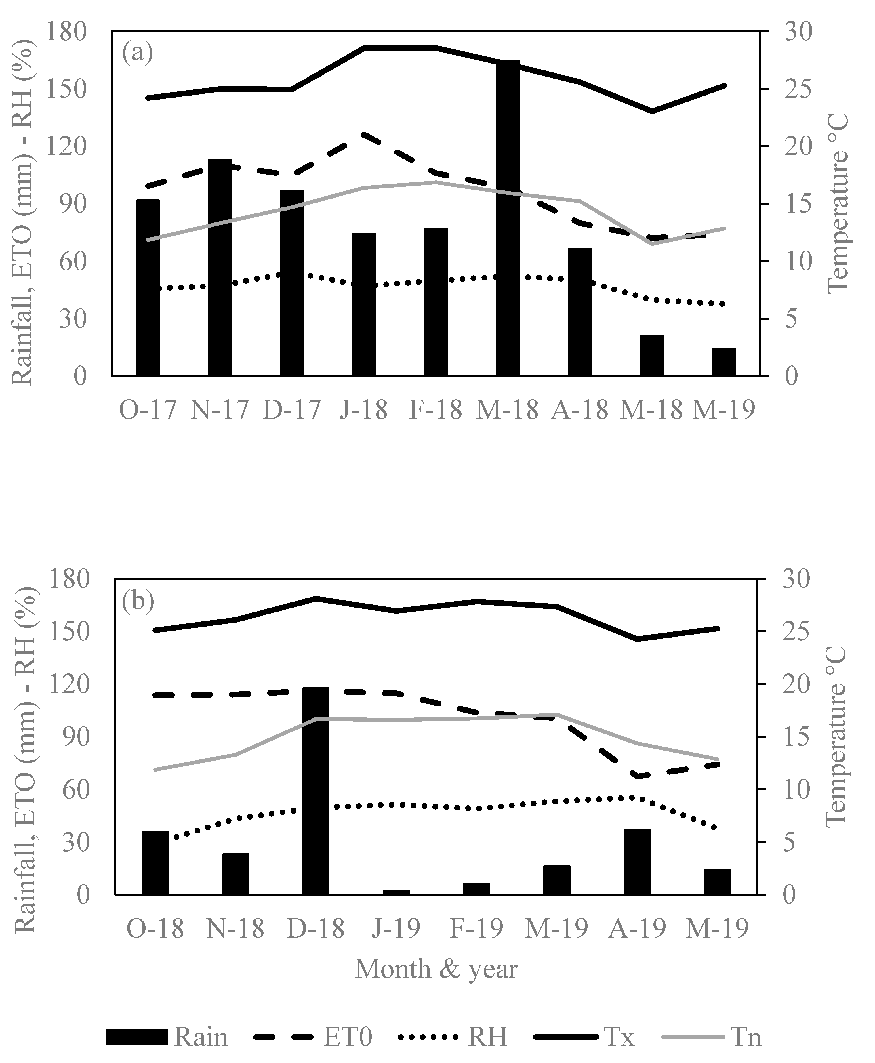 Agronomy 11 00877 g001 Agronomy 11 00877 g001