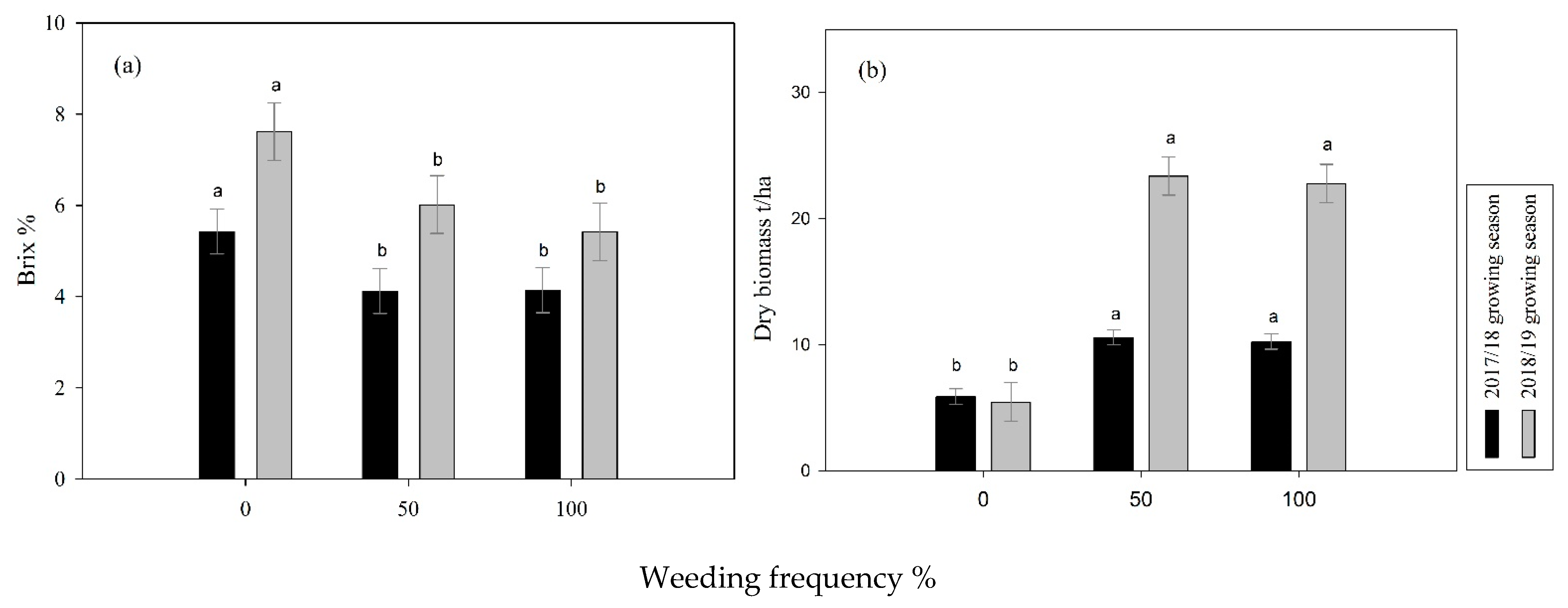 Agronomy 11 00877 g002 Agronomy 11 00877 g002