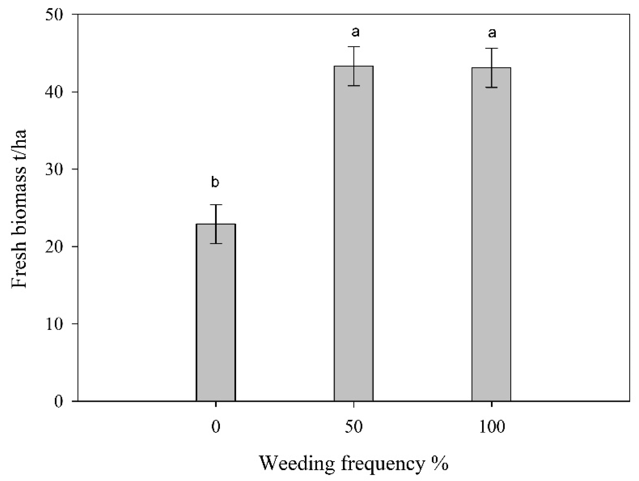 Agronomy 11 00877 g003 Agronomy 11 00877 g003