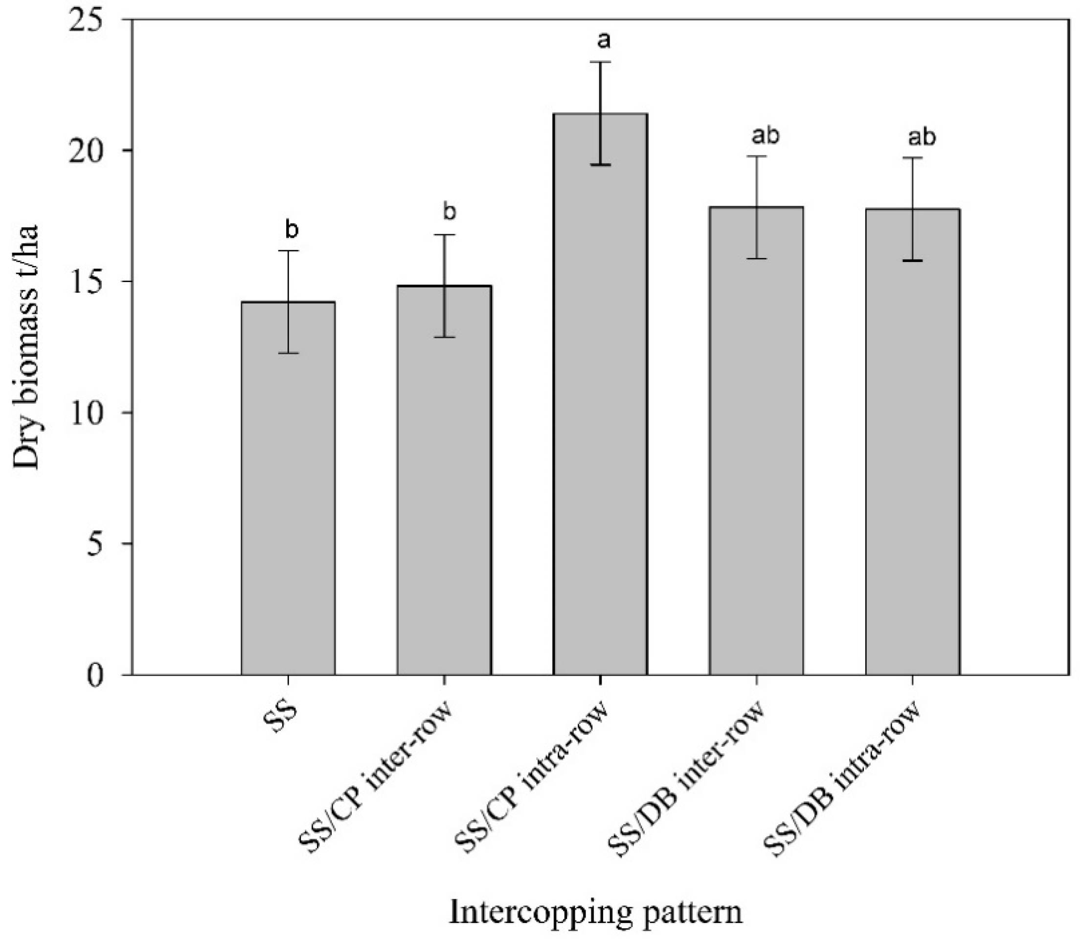 Agronomy 11 00877 g004 Agronomy 11 00877 g004