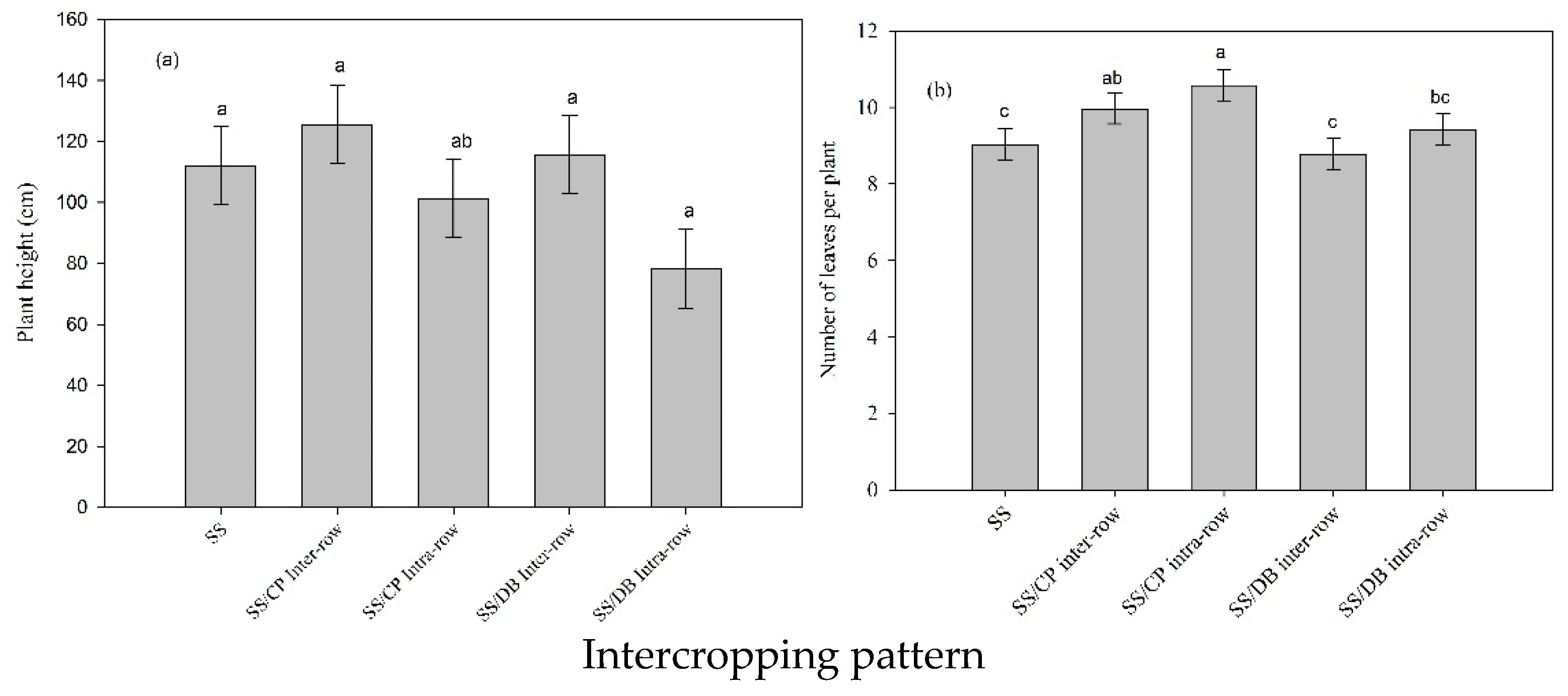 Agronomy 11 00877 g007 Agronomy 11 00877 g007