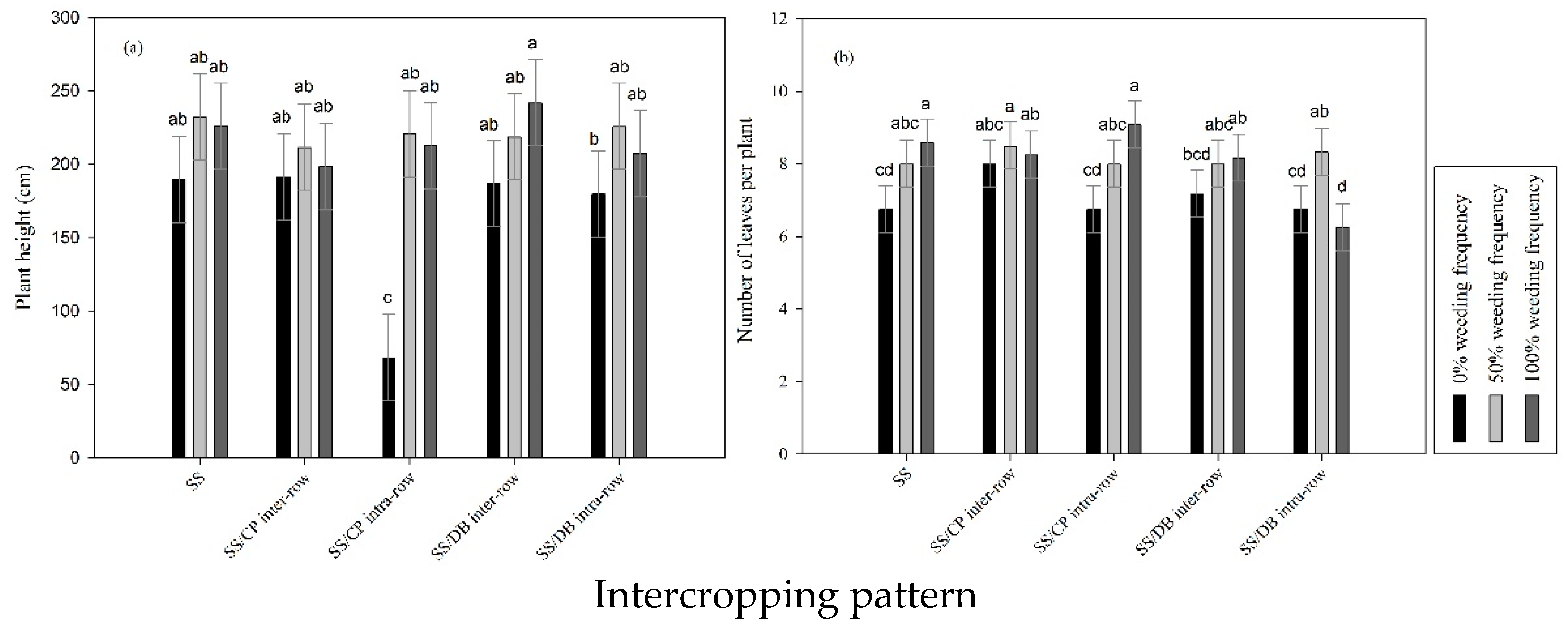 Agronomy 11 00877 g008 Agronomy 11 00877 g008