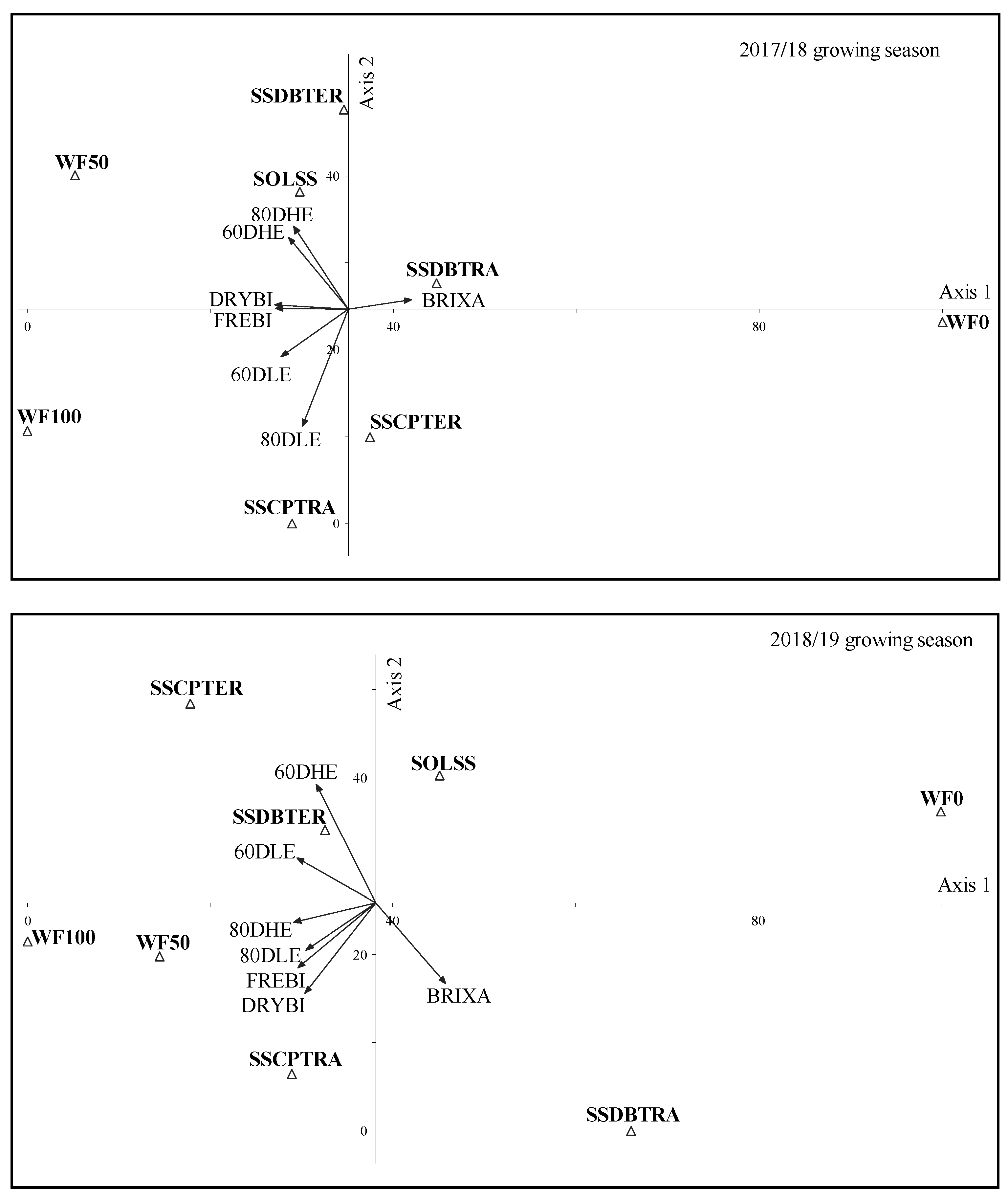 Agronomy 11 00877 g009 Agronomy 11 00877 g009