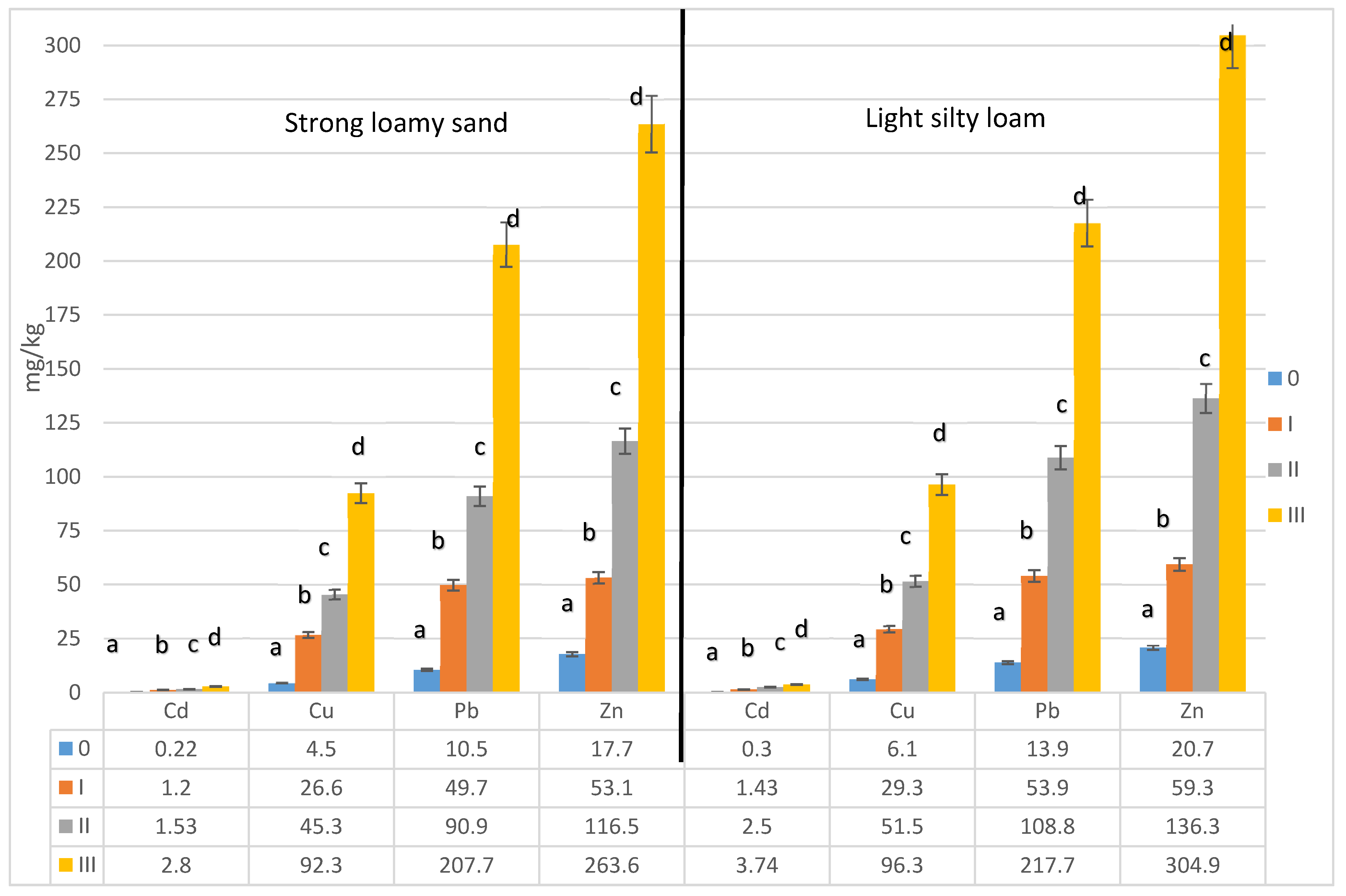 Agronomy 11 00878 g001 Agronomy 11 00878 g001