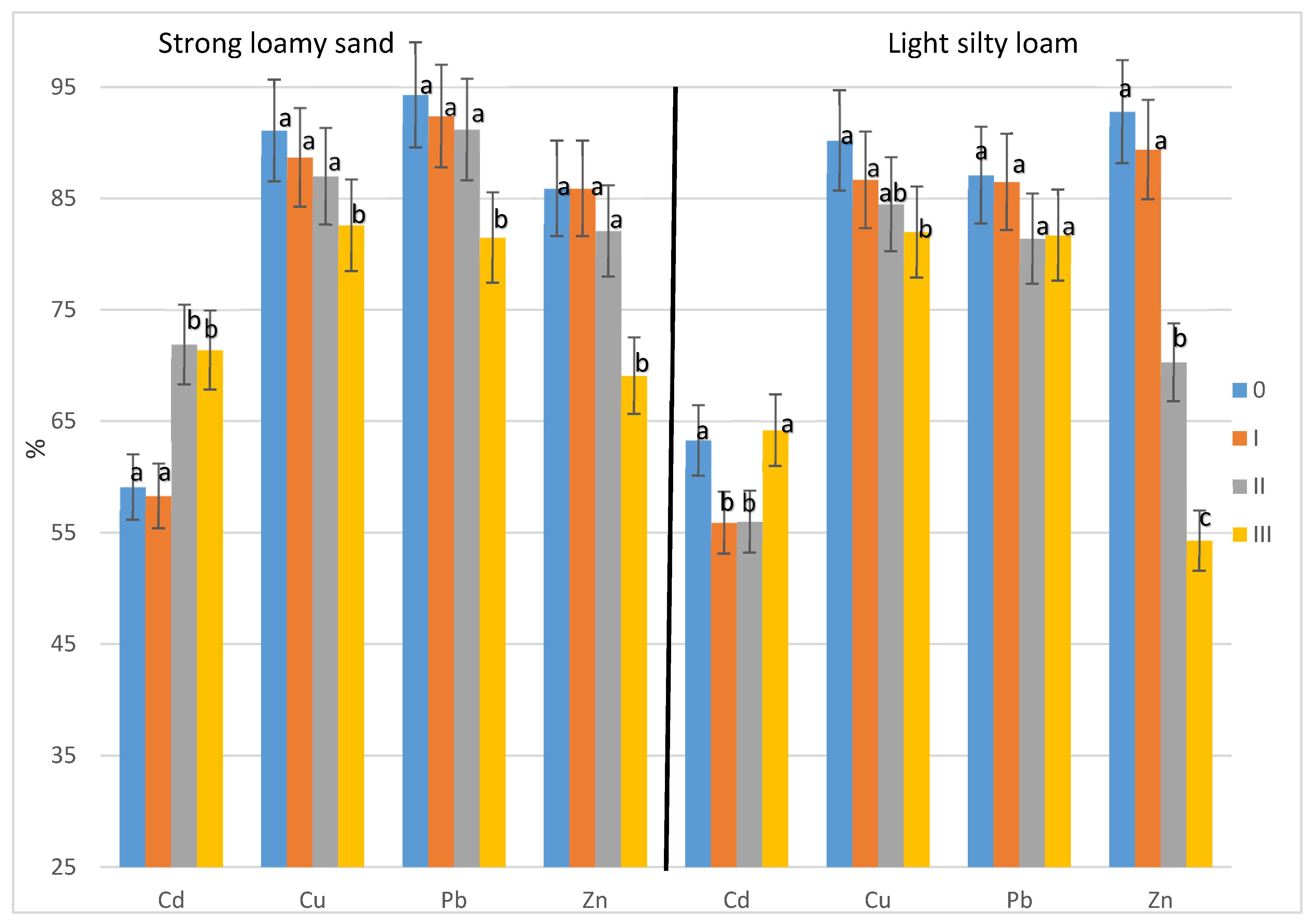 Agronomy 11 00878 g002 Agronomy 11 00878 g002