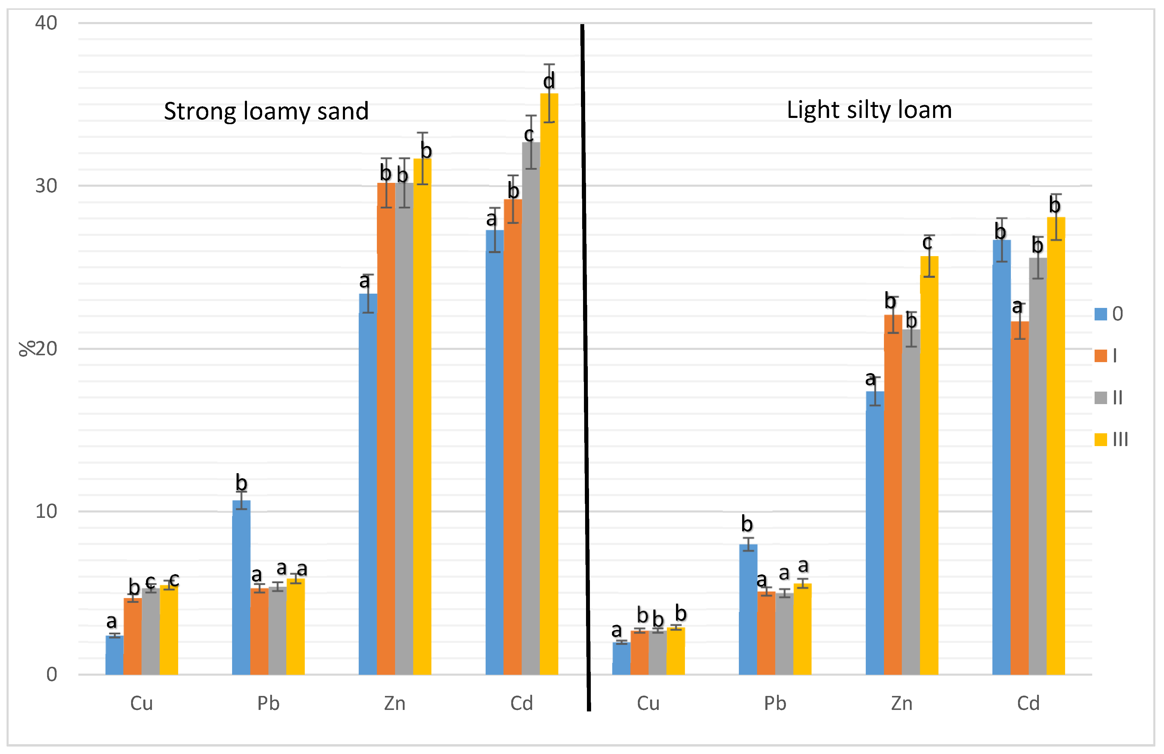 Agronomy 11 00878 g003 Agronomy 11 00878 g003