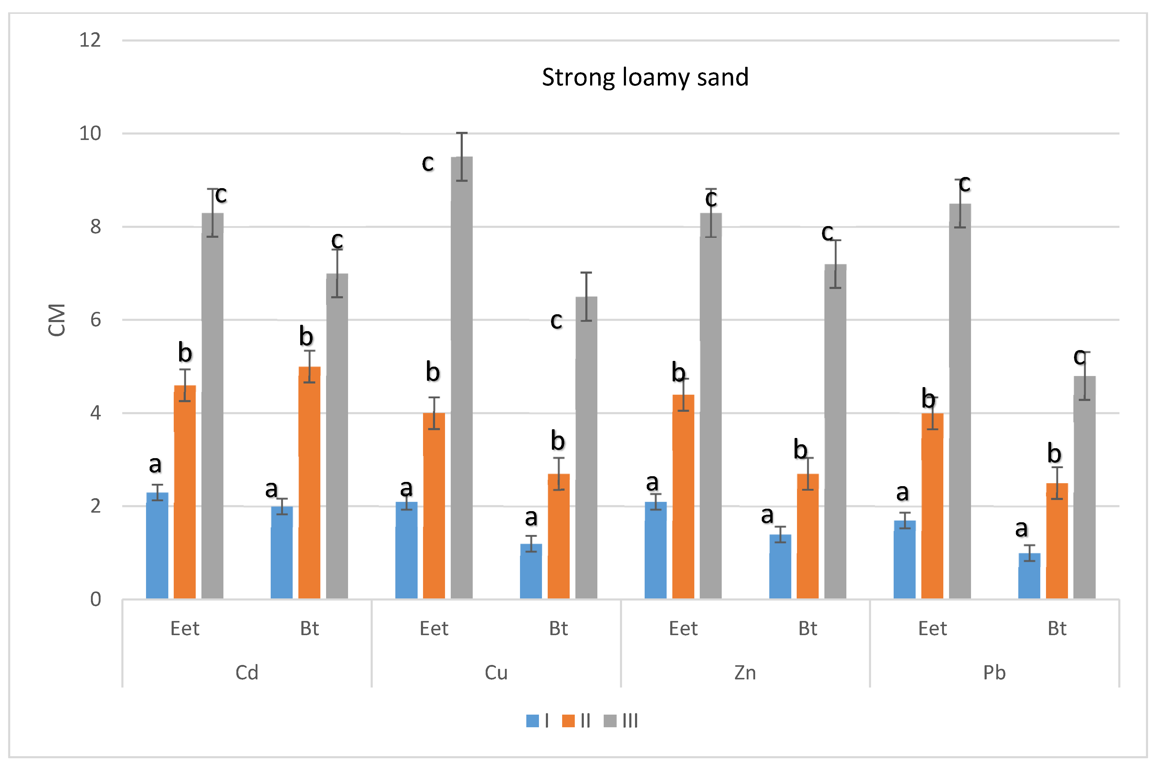 Agronomy 11 00878 g004 Agronomy 11 00878 g004