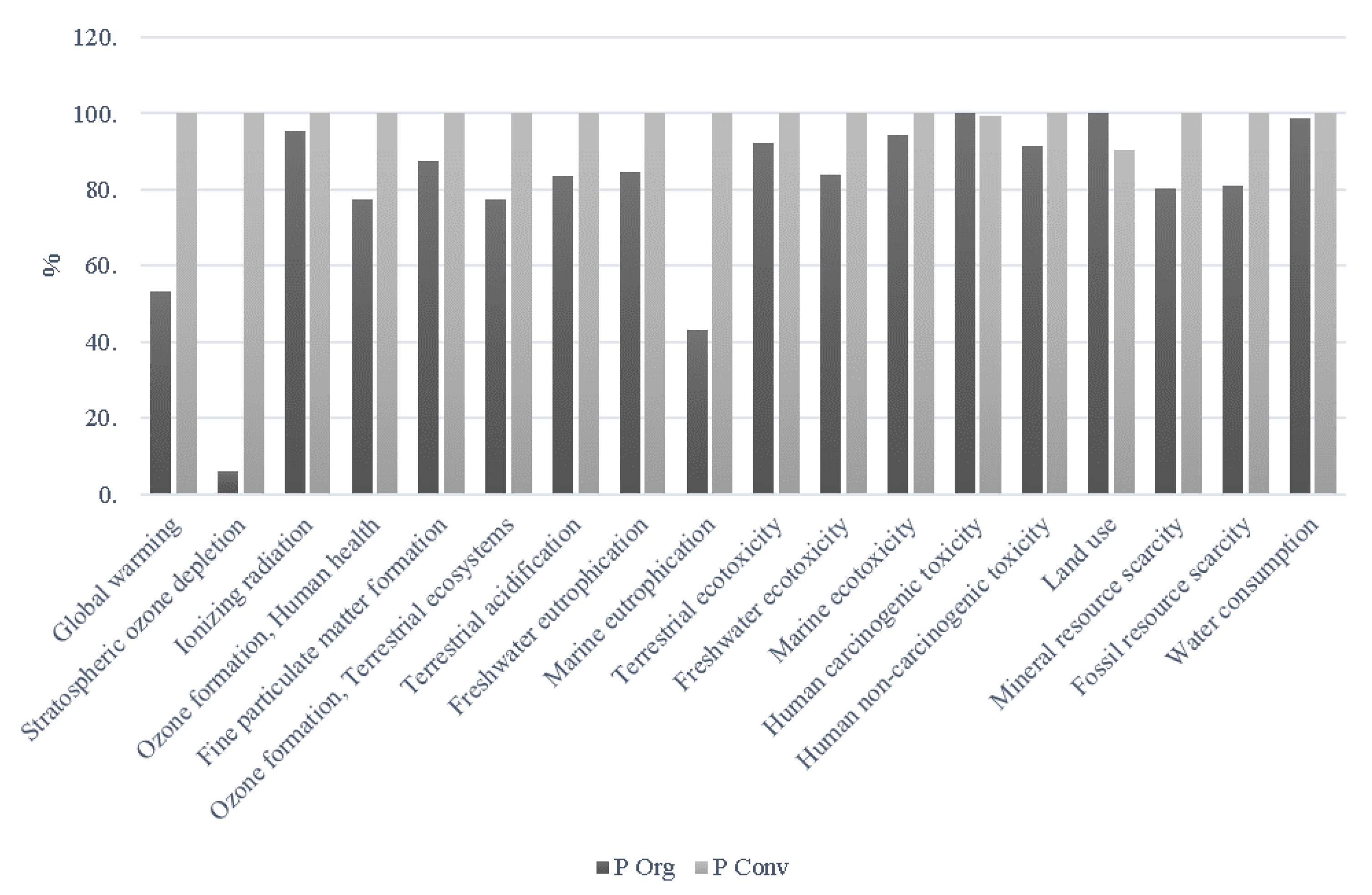 Agronomy 11 00879 g002