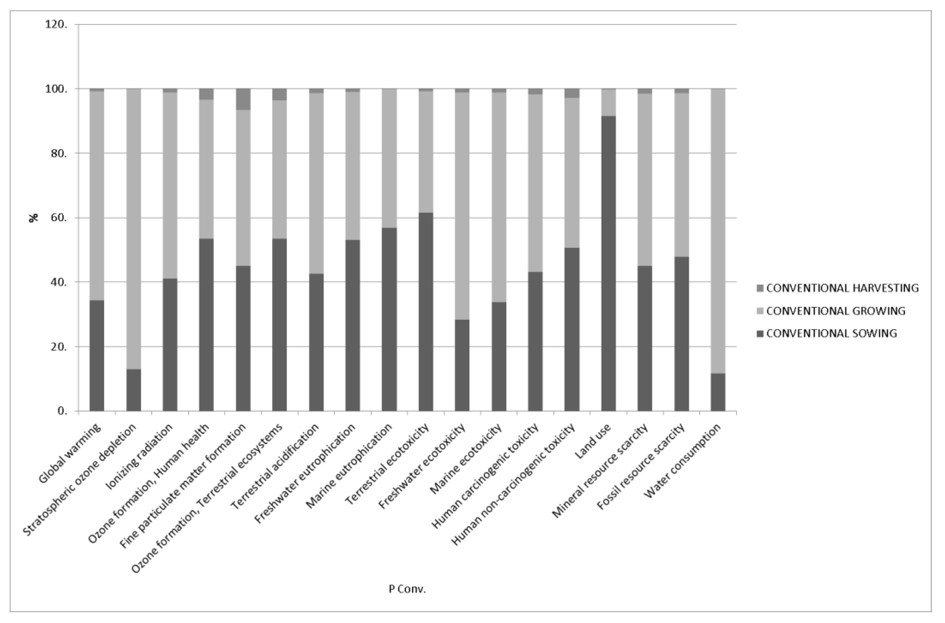 Agronomy 11 00879 g004