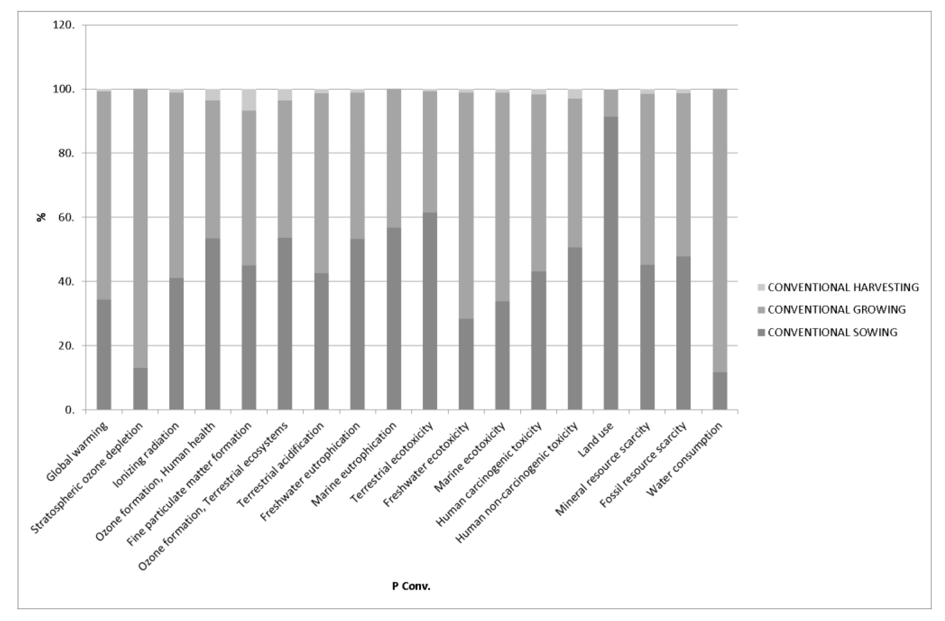 Agronomy 11 00879 g006