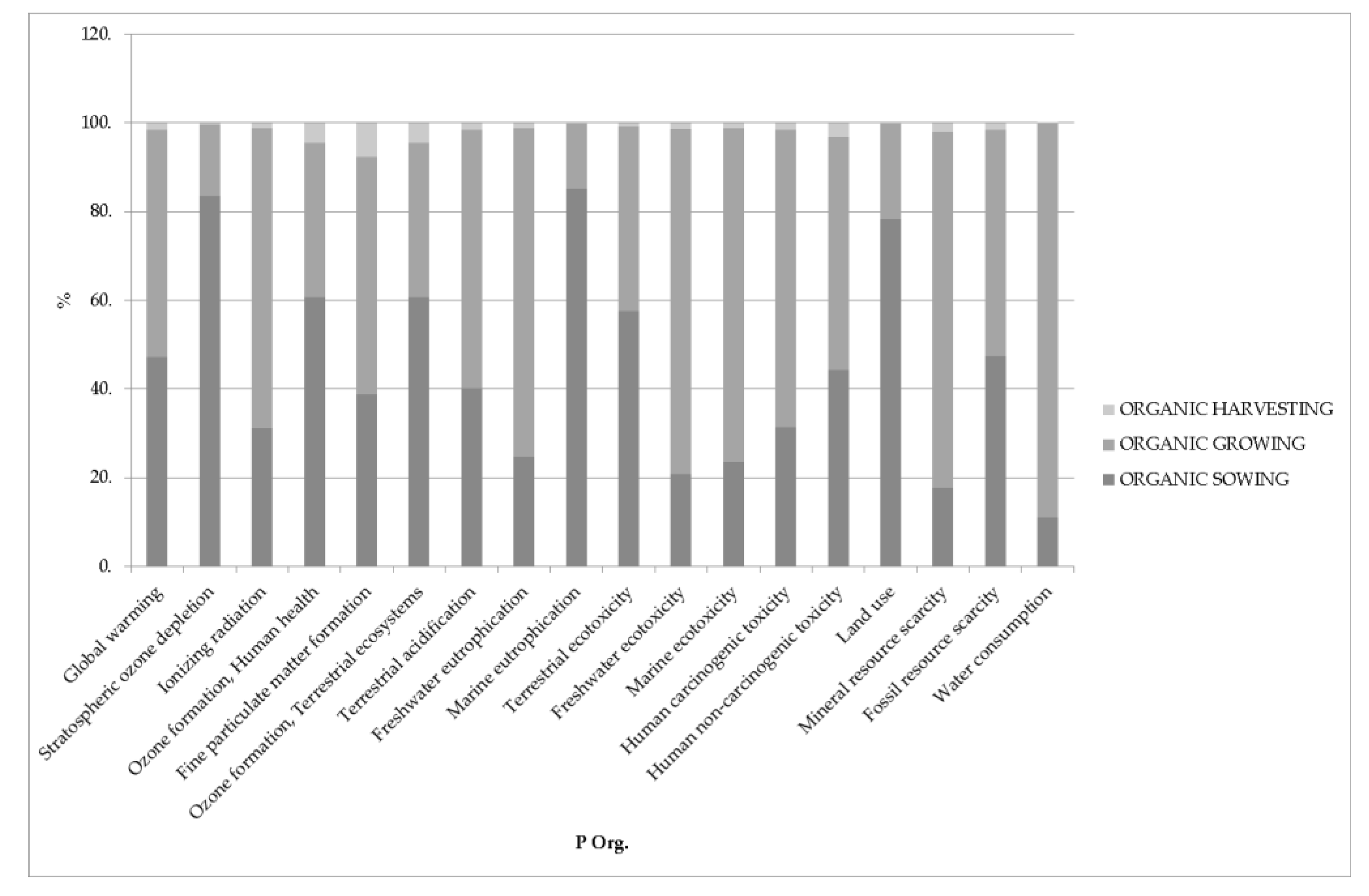 Agronomy 11 00879 g007