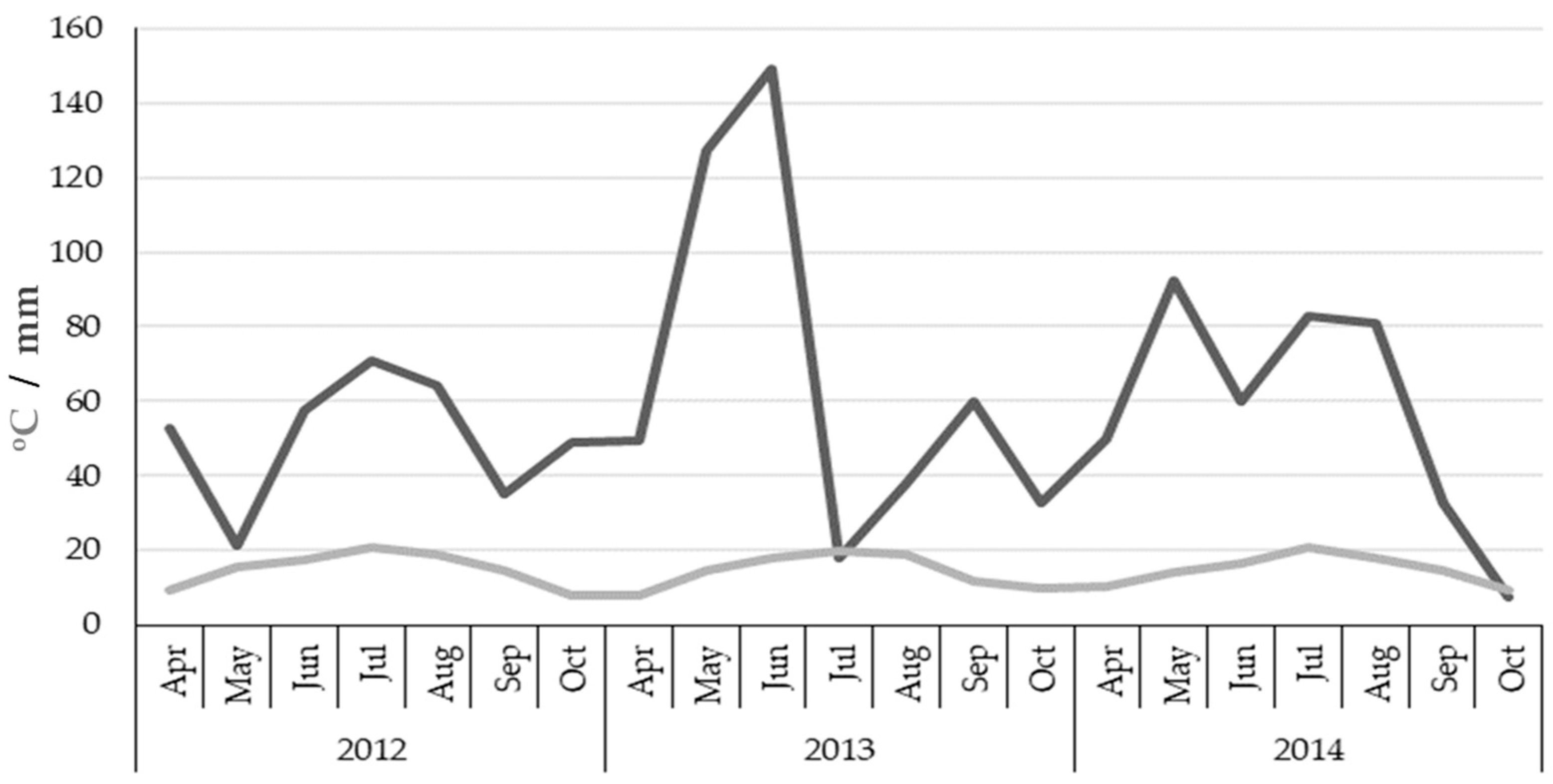 Agronomy 11 00883 g001