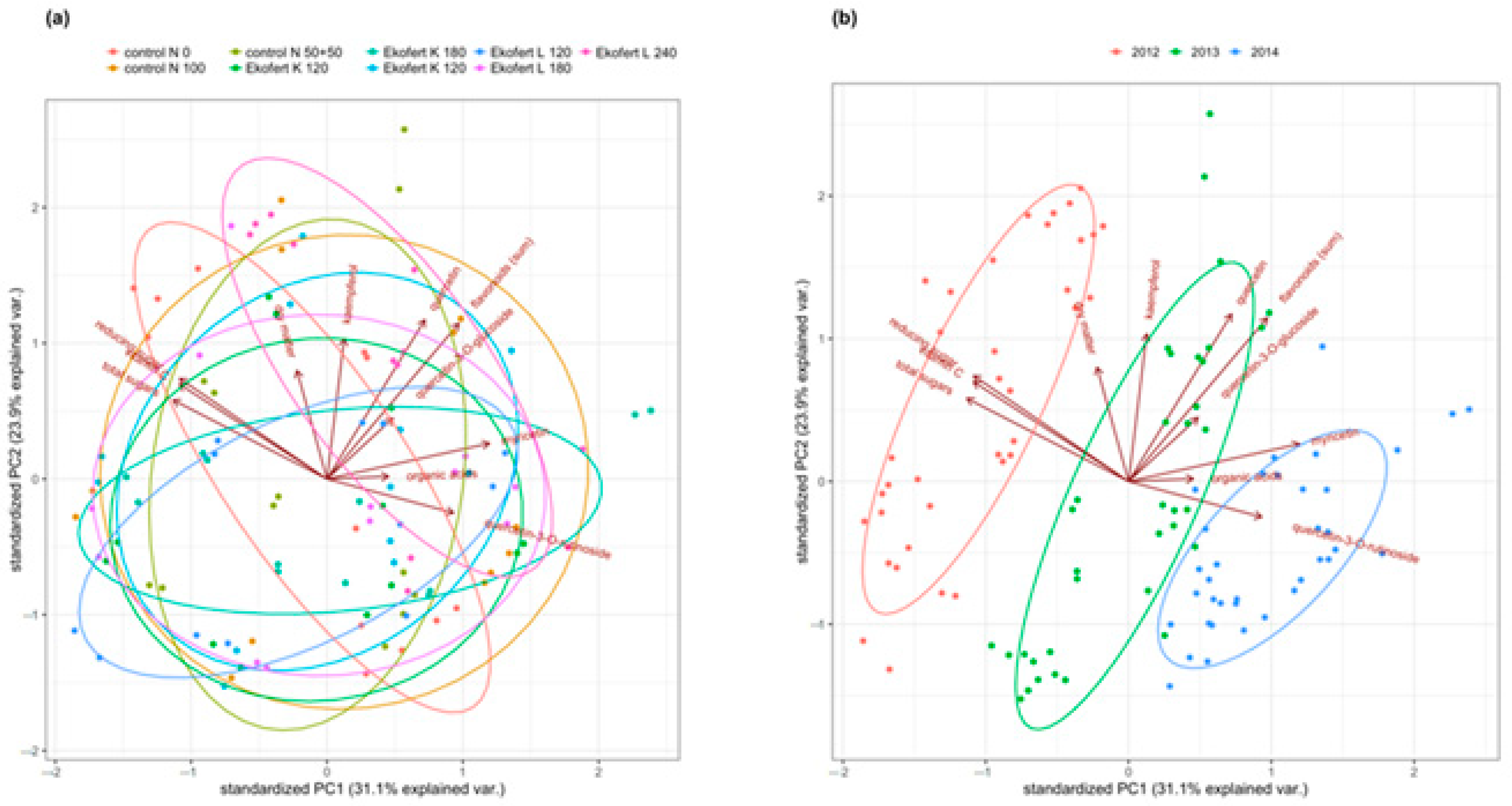 Agronomy 11 00883 g002