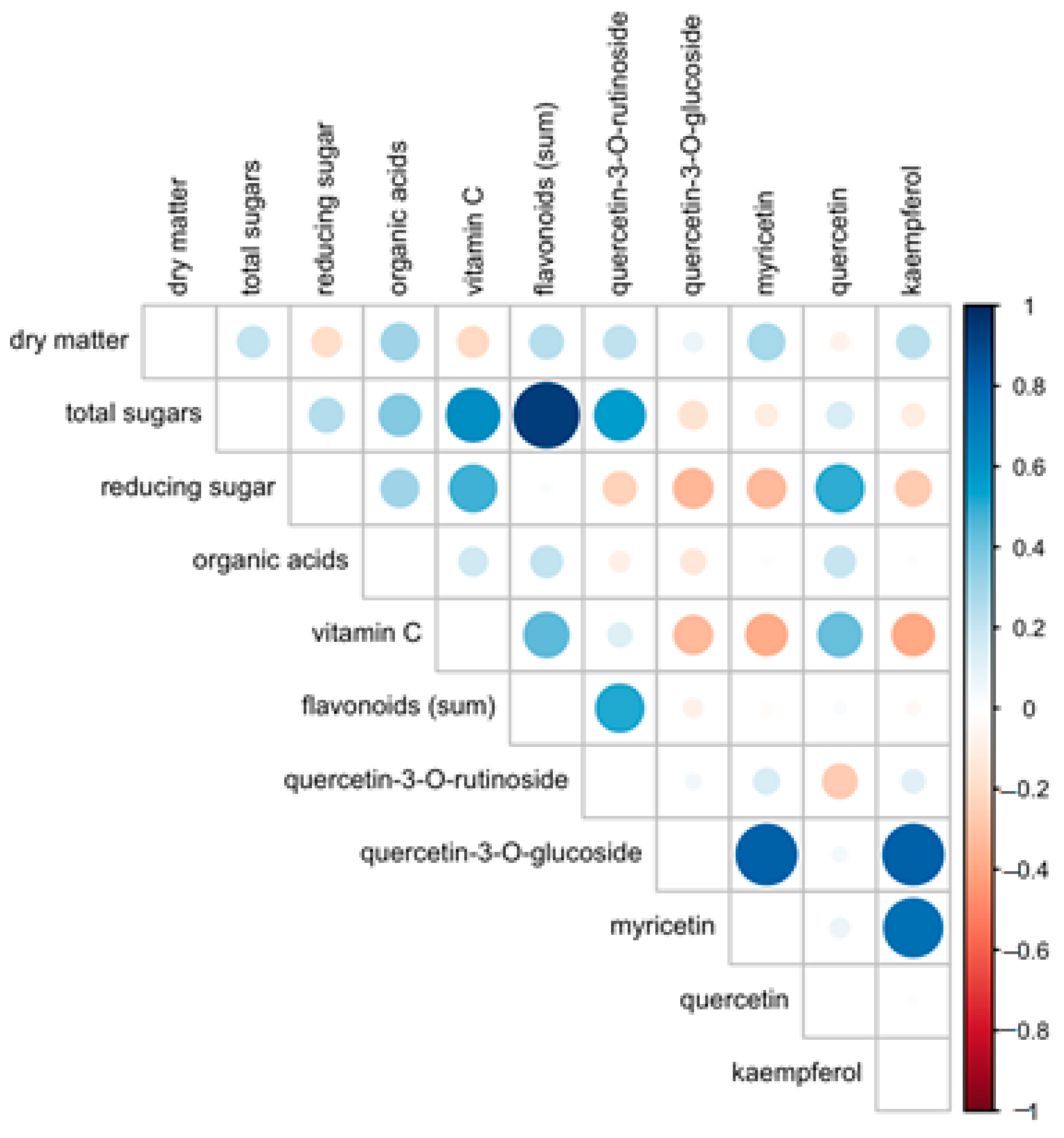 Agronomy 11 00883 g003